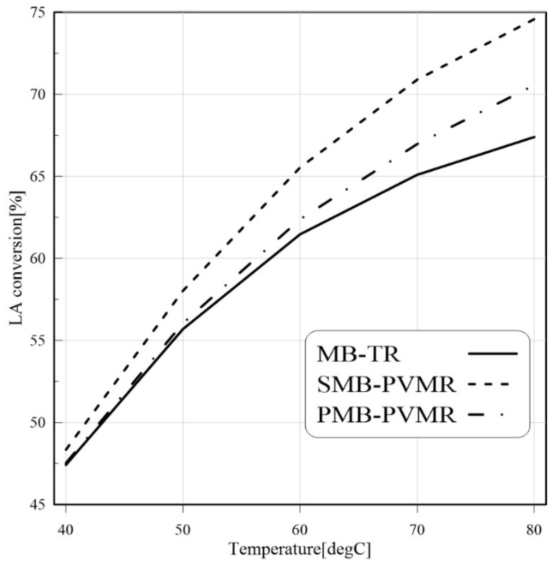 Membranes 12 01000 g007