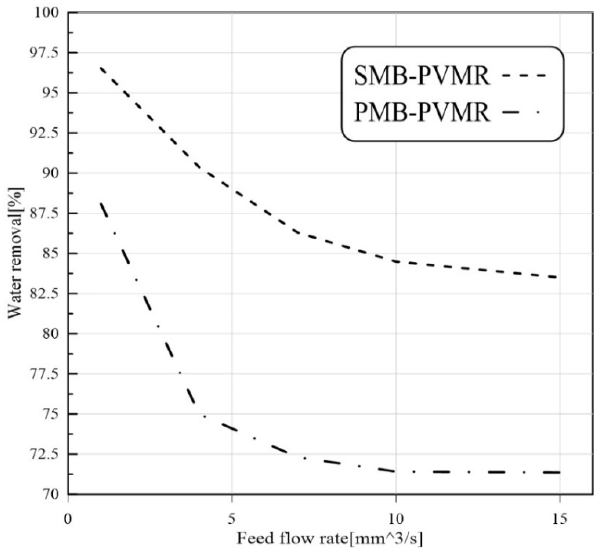 Membranes 12 01000 g009
