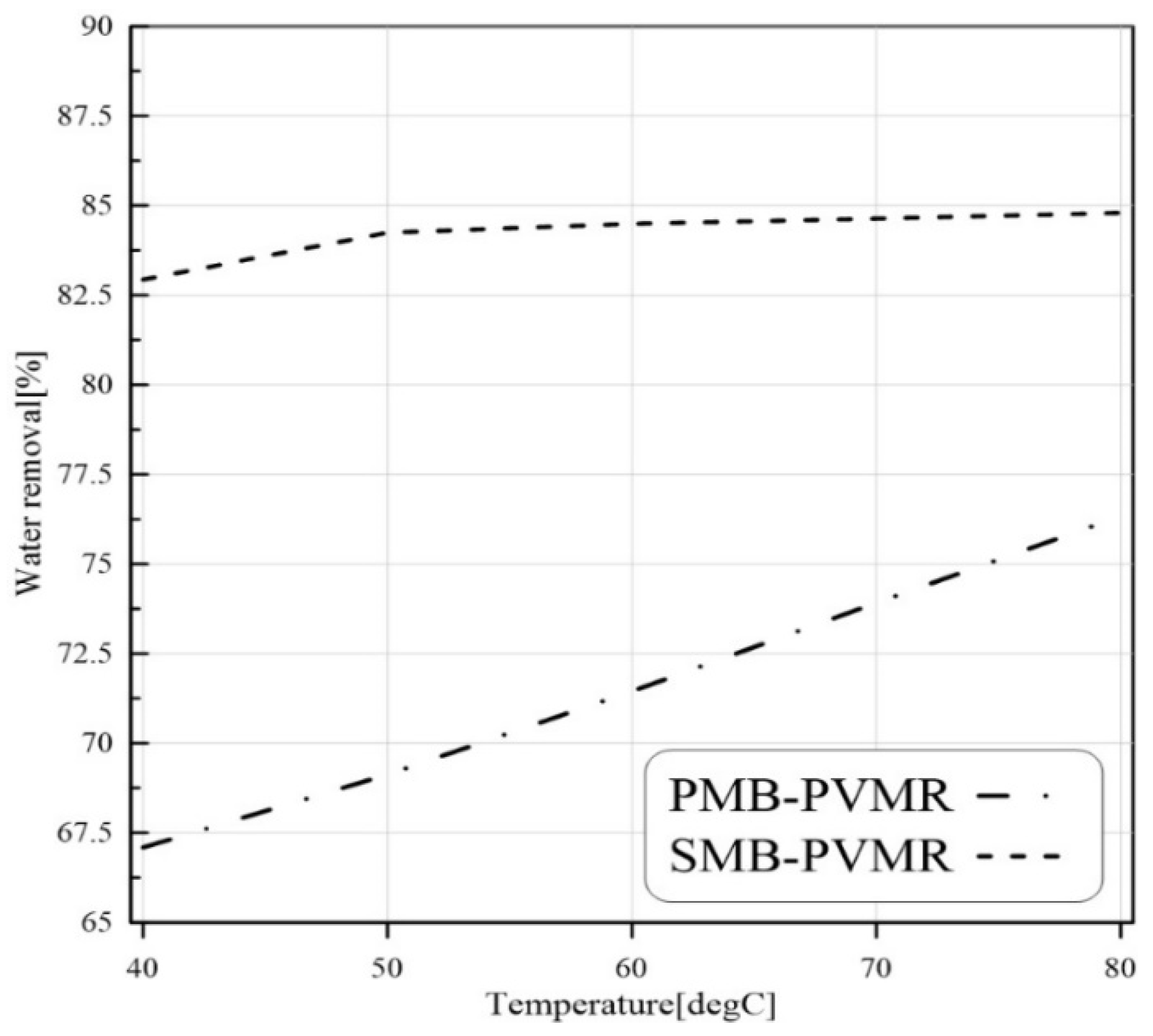 Membranes 12 01000 g011