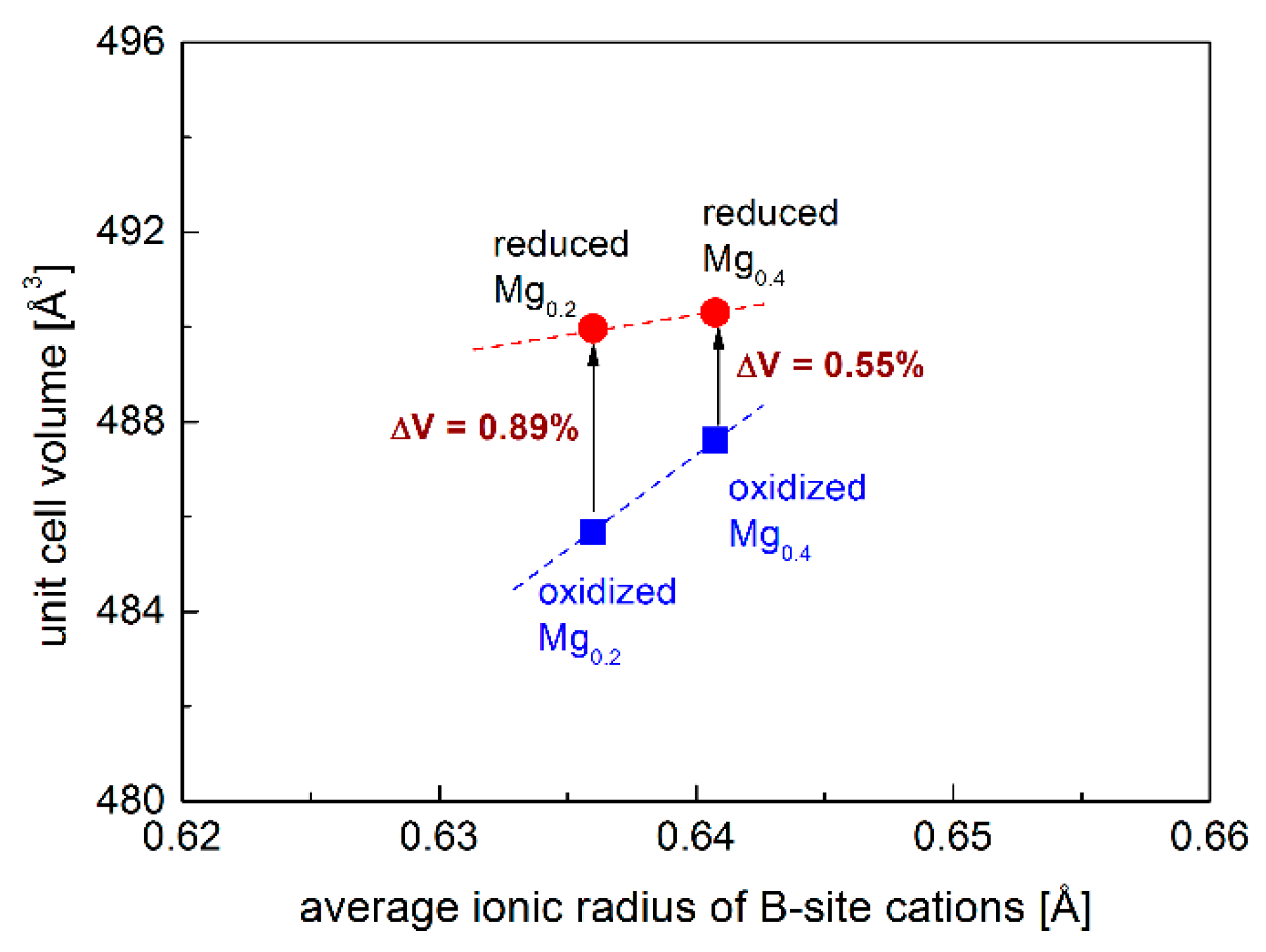 Membranes 12 01006 g002 Membranes 12 01006 g002