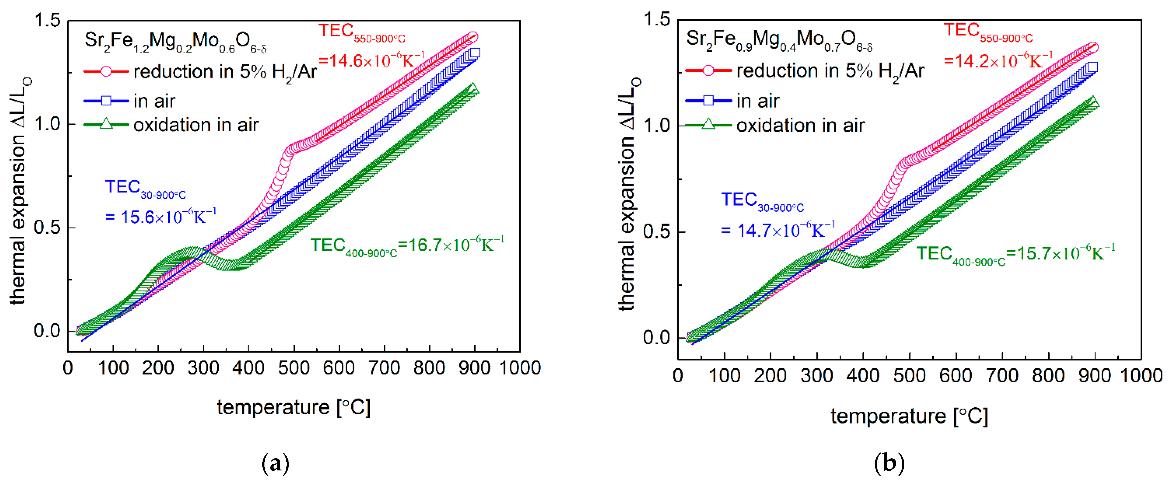 Membranes 12 01006 g004 Membranes 12 01006 g004