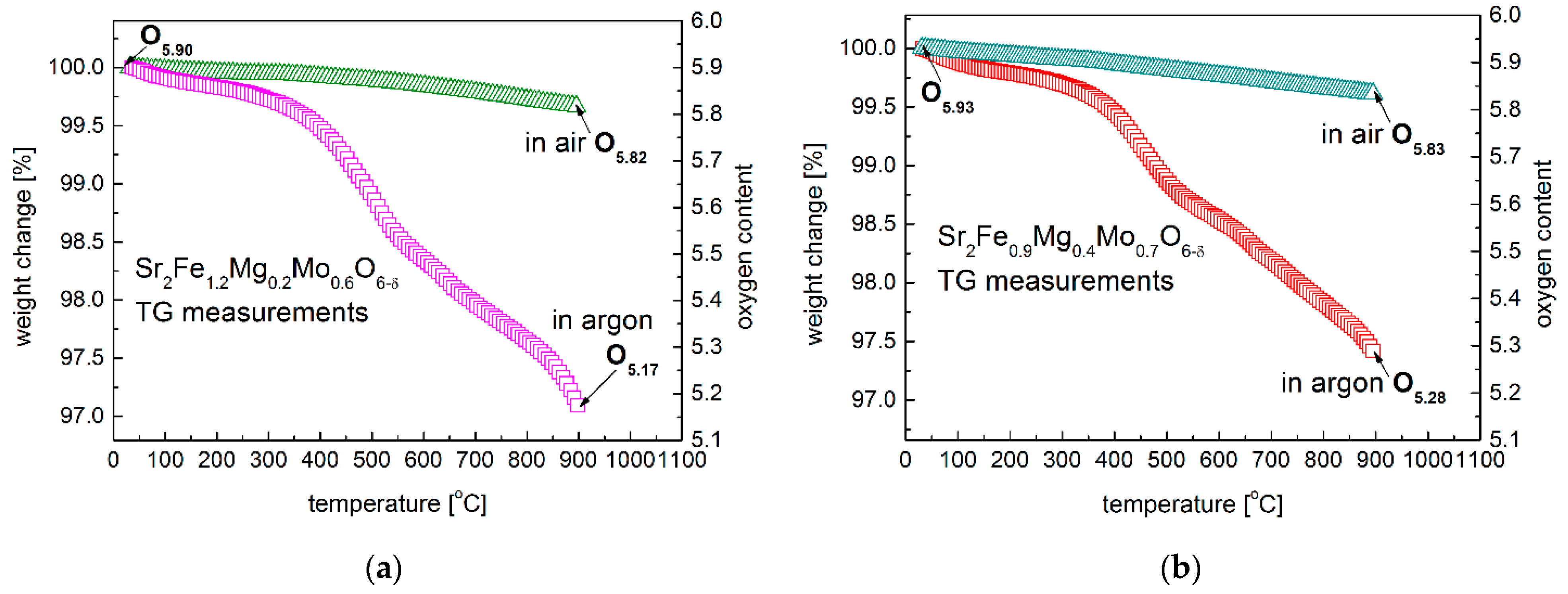 Membranes 12 01006 g005 Membranes 12 01006 g005