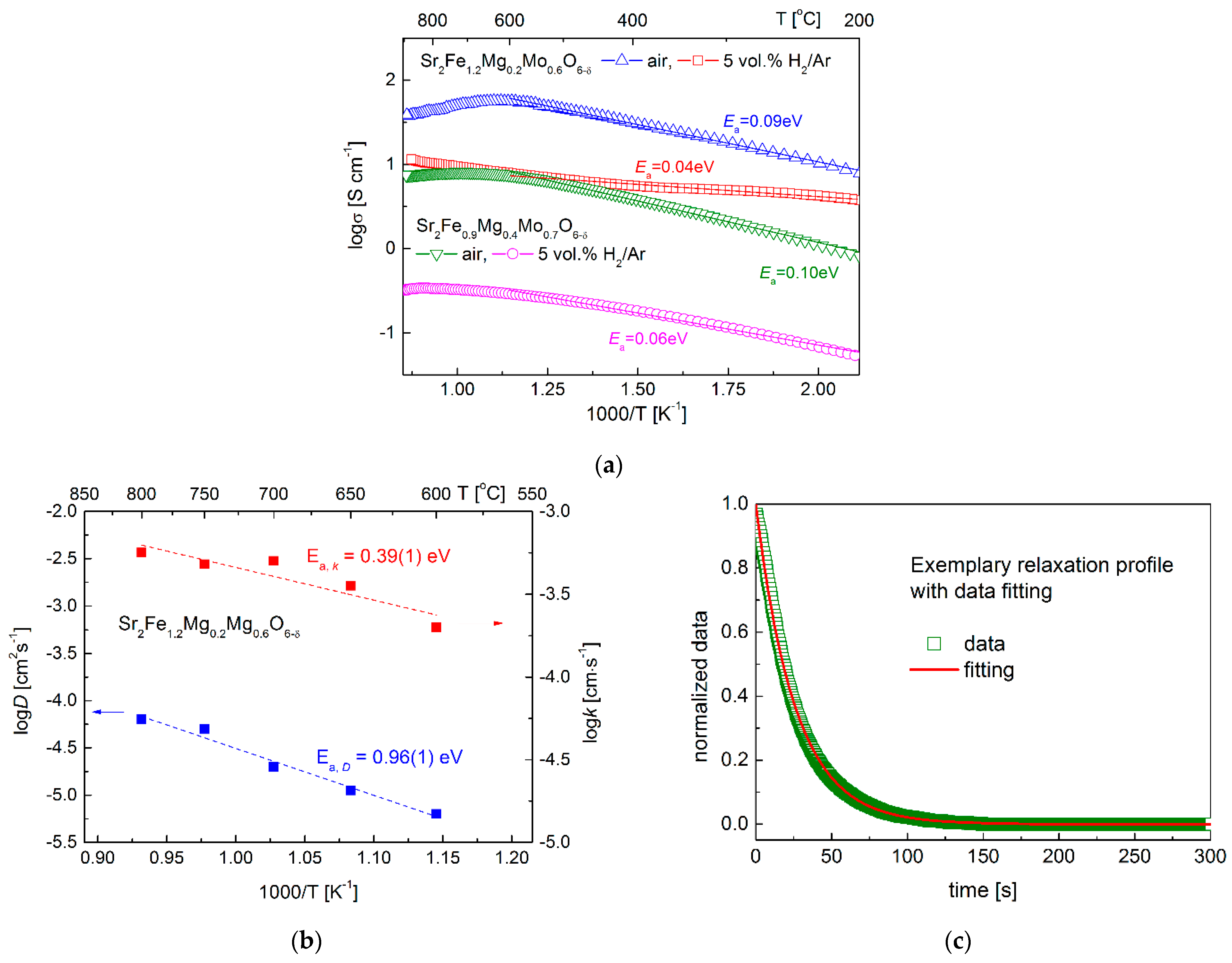 Membranes 12 01006 g006 Membranes 12 01006 g006