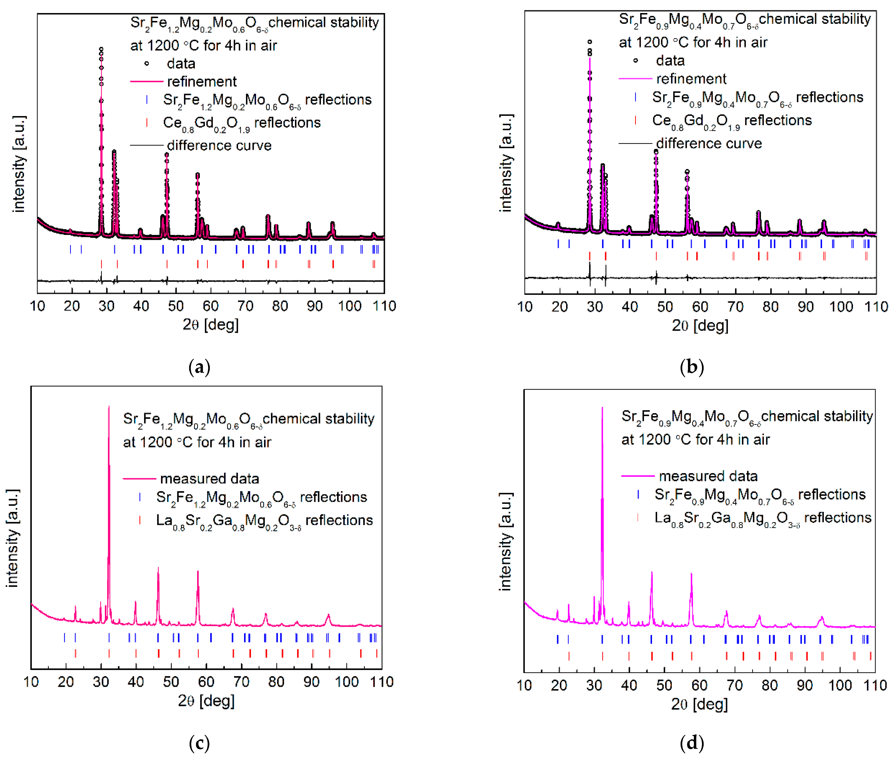 Membranes 12 01006 g007 Membranes 12 01006 g007