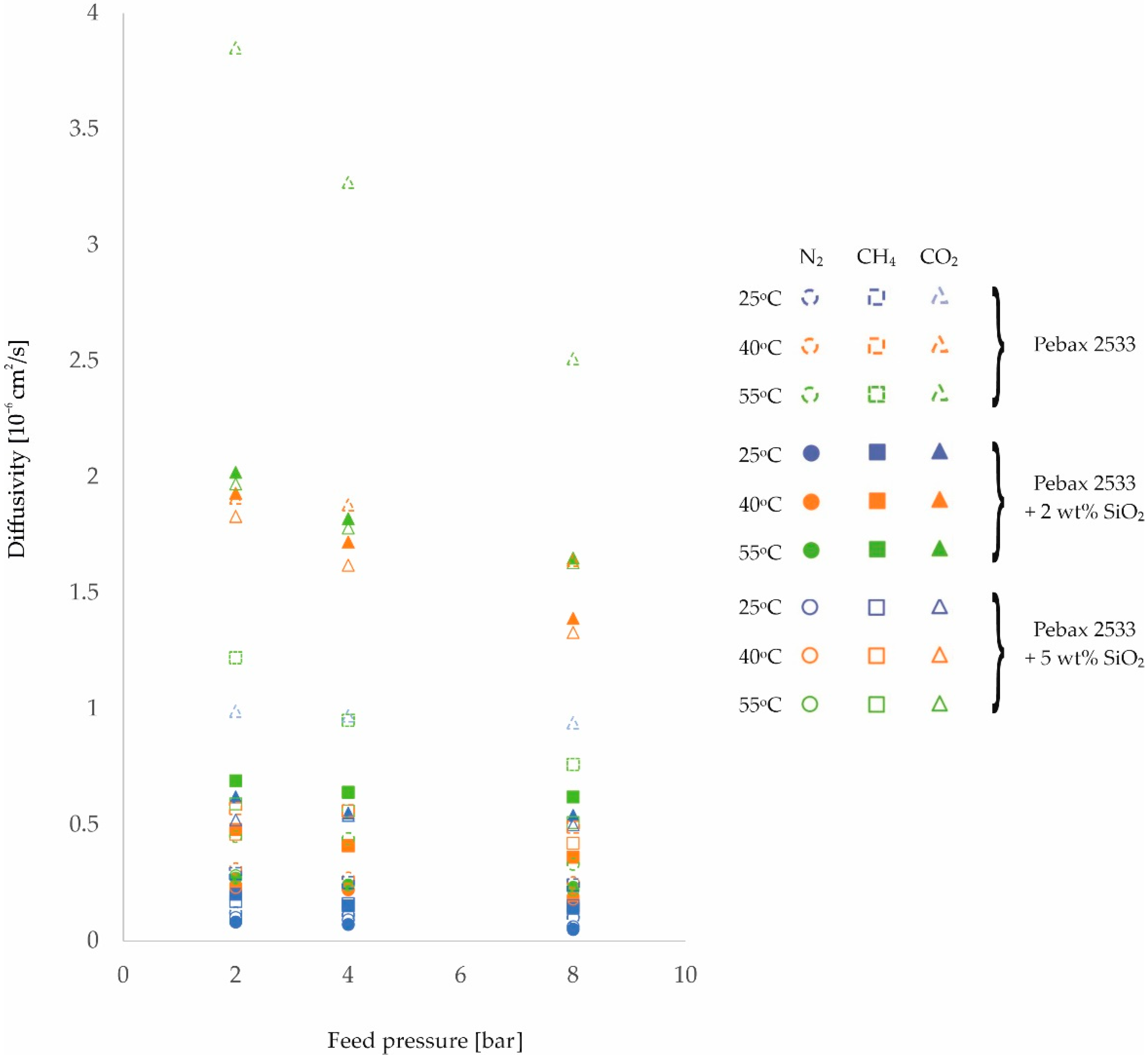 Membranes 12 01016 g004