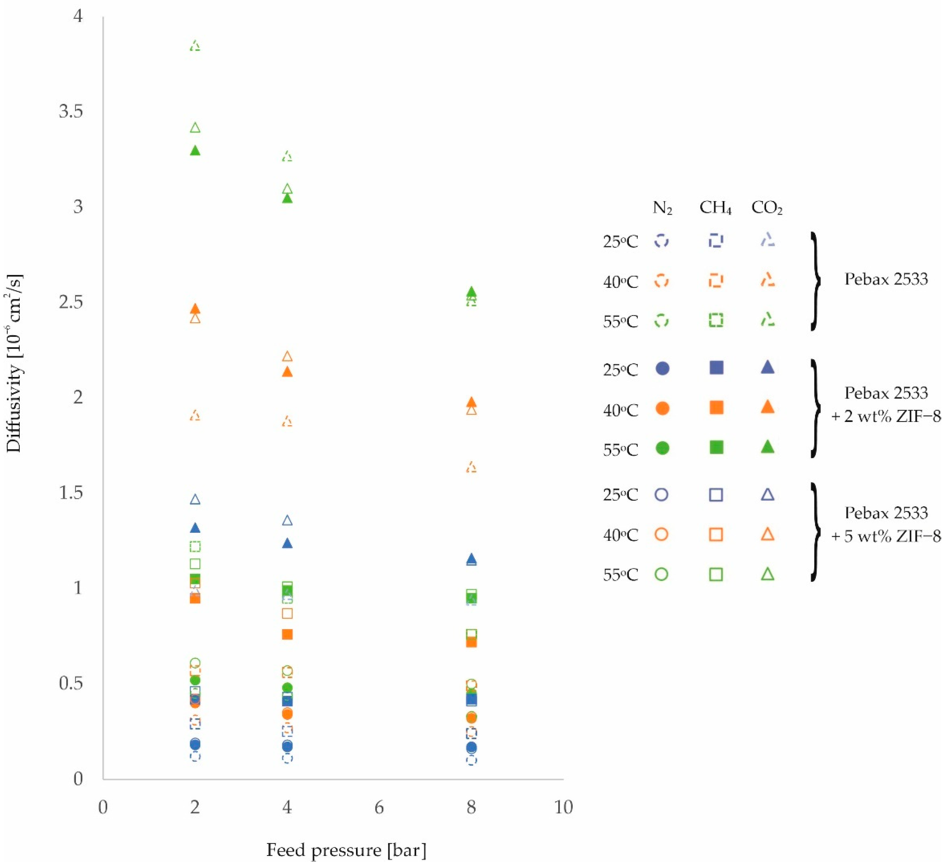 Membranes 12 01016 g005