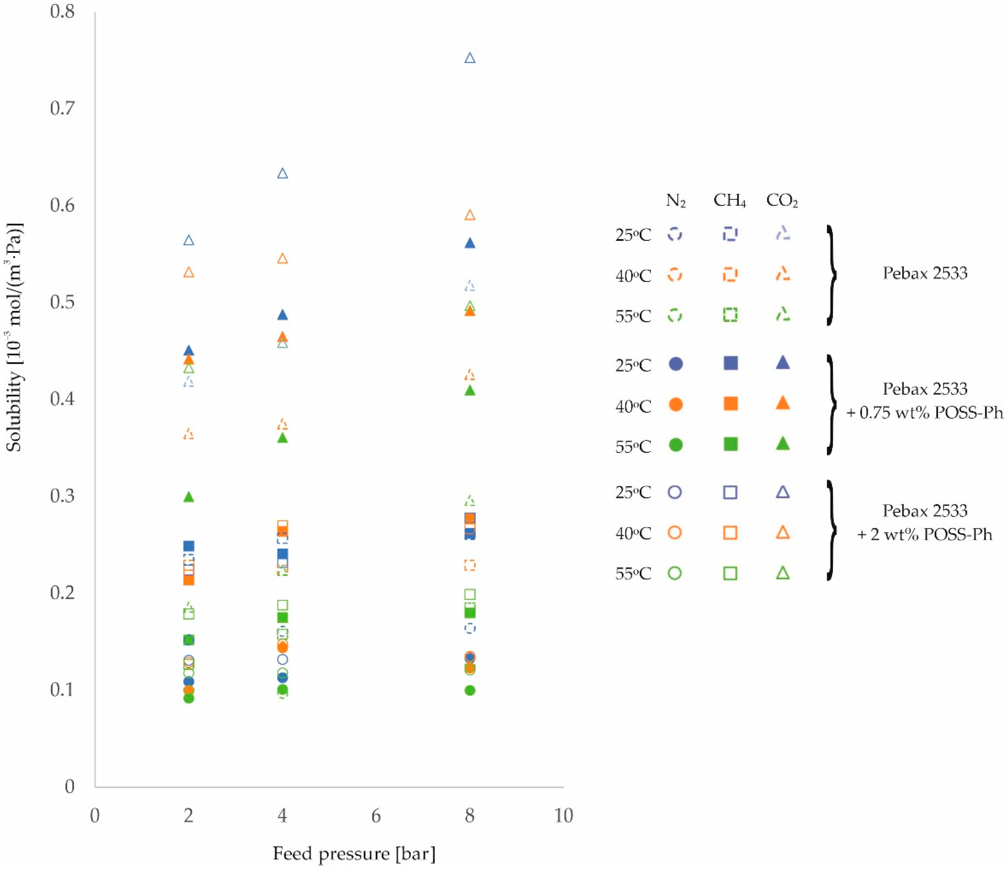 Membranes 12 01016 g009