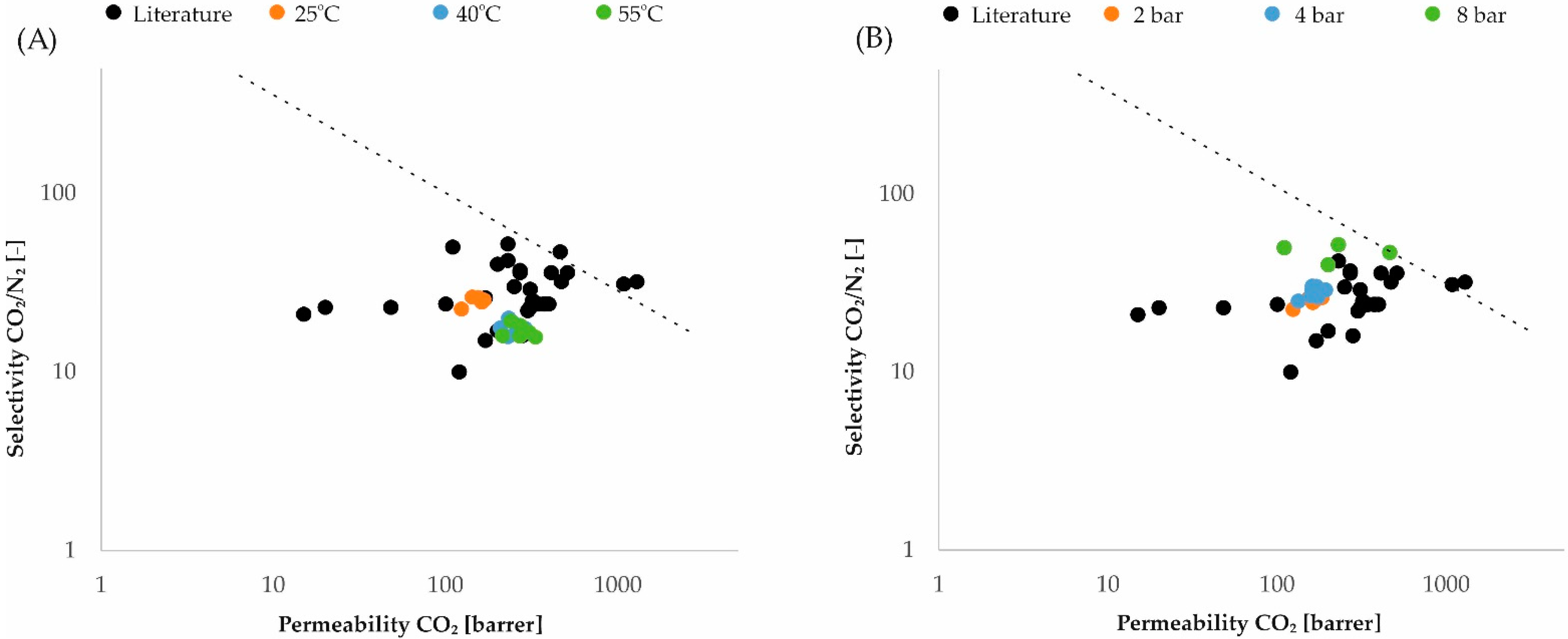 Membranes 12 01016 g011