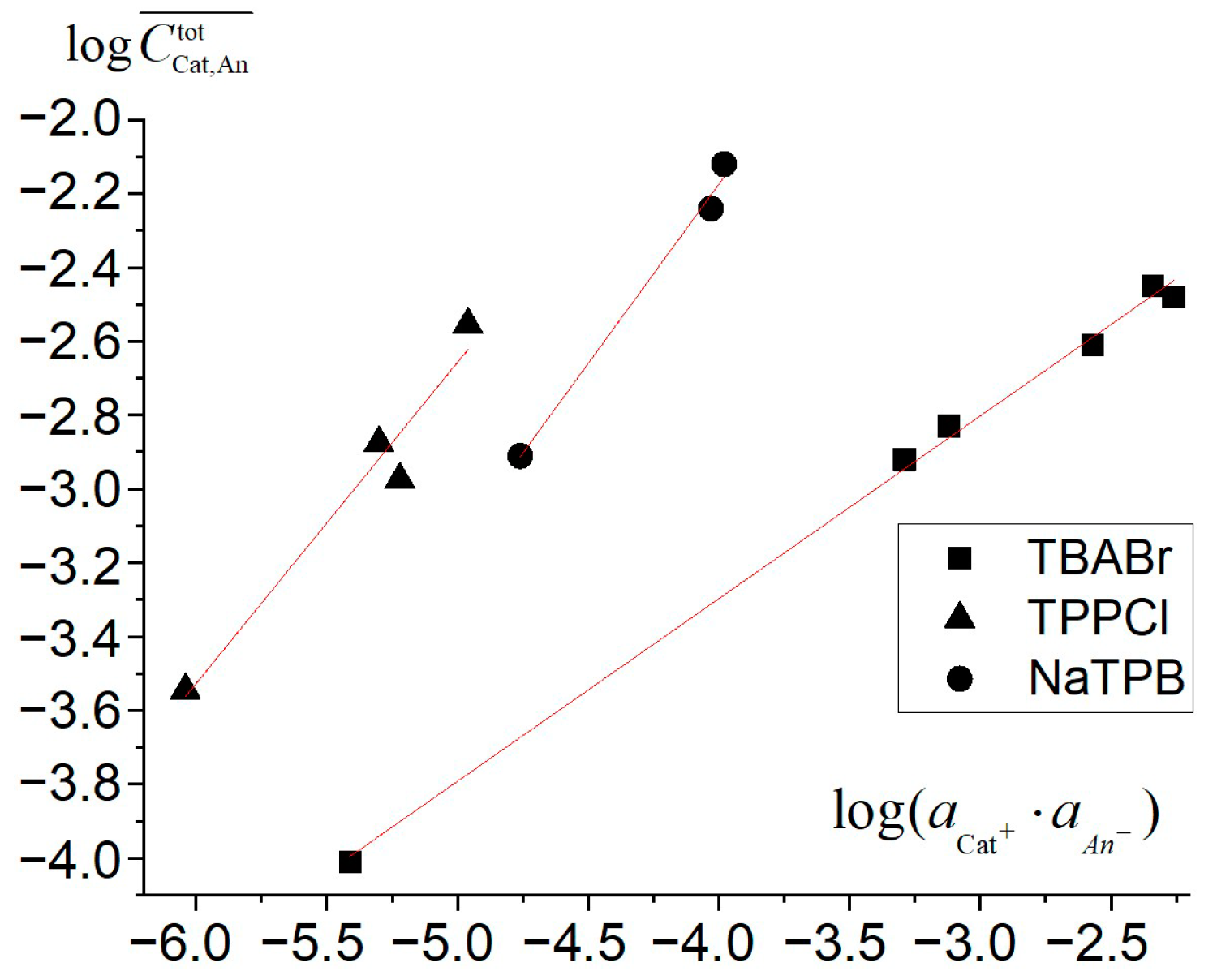 Membranes 12 01019 g001 Membranes 12 01019 g001