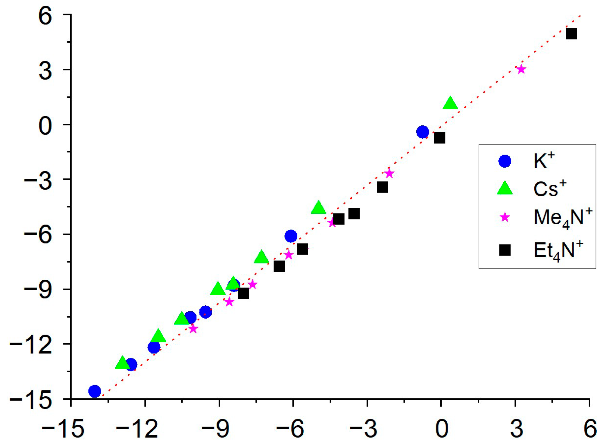 Membranes 12 01019 g002 Membranes 12 01019 g002