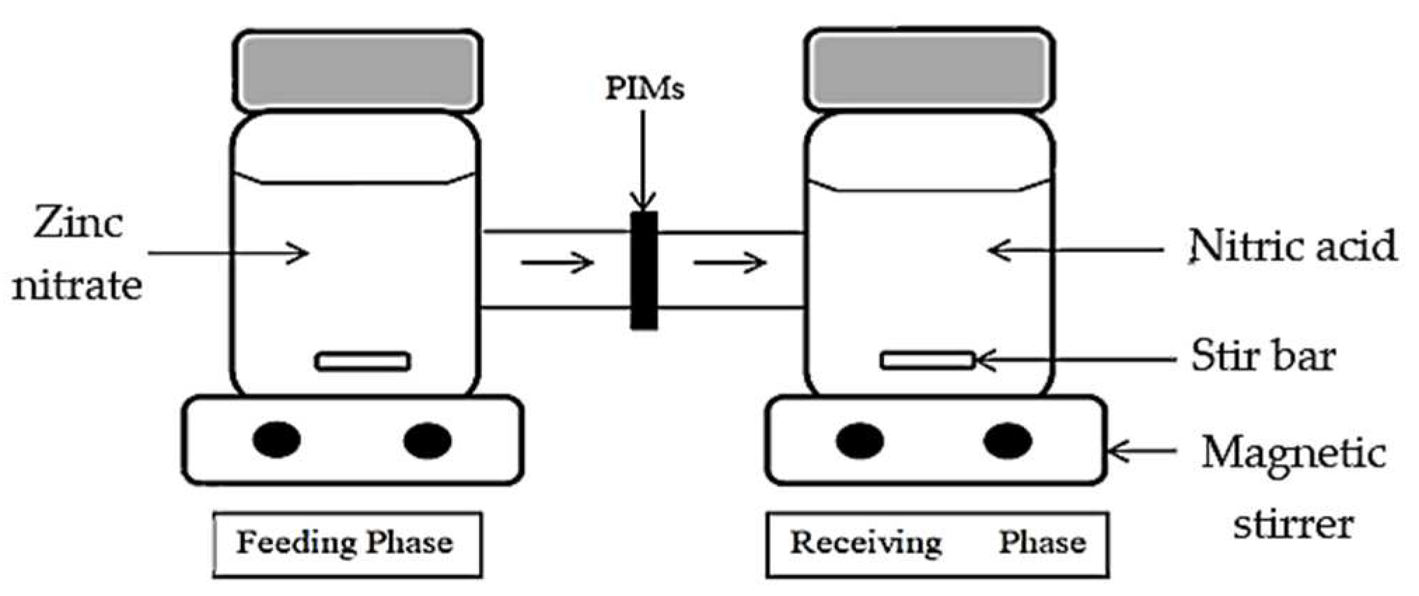 Membranes 12 01020 g001 Membranes 12 01020 g001