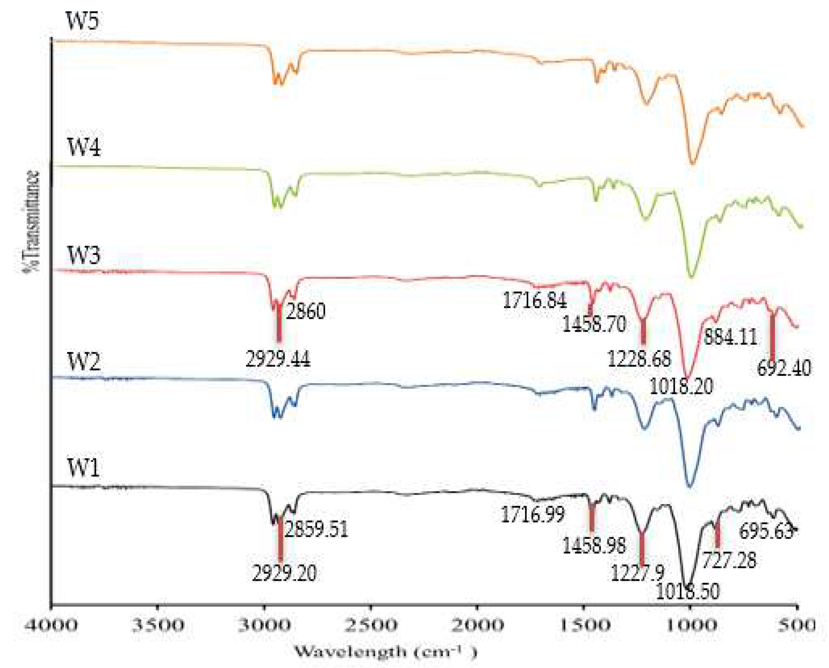 Membranes 12 01020 g003 Membranes 12 01020 g003