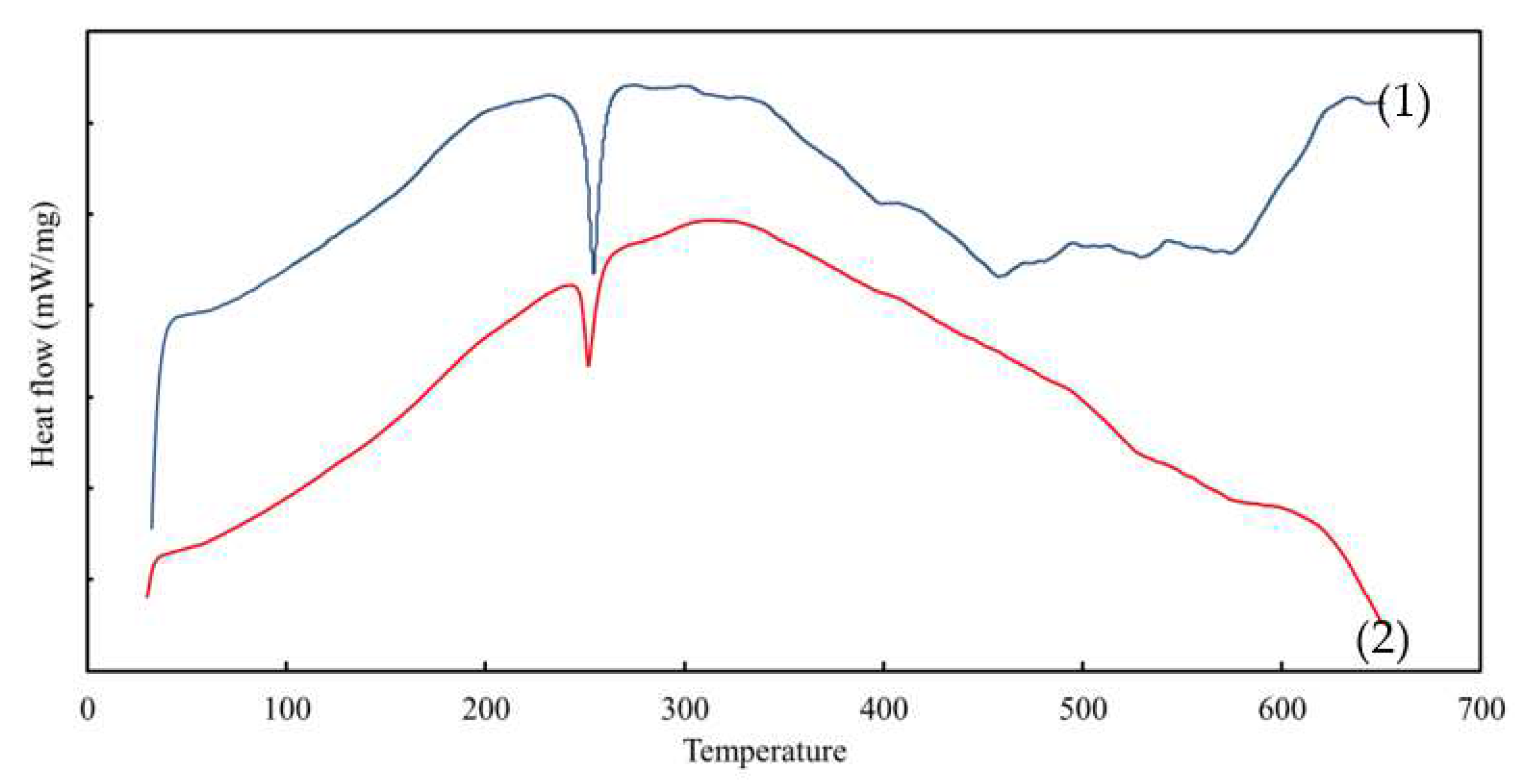 Membranes 12 01020 g005 Membranes 12 01020 g005