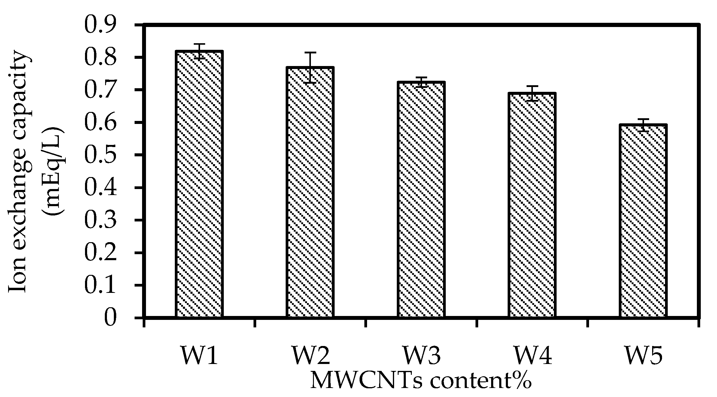 Membranes 12 01020 g006 Membranes 12 01020 g006
