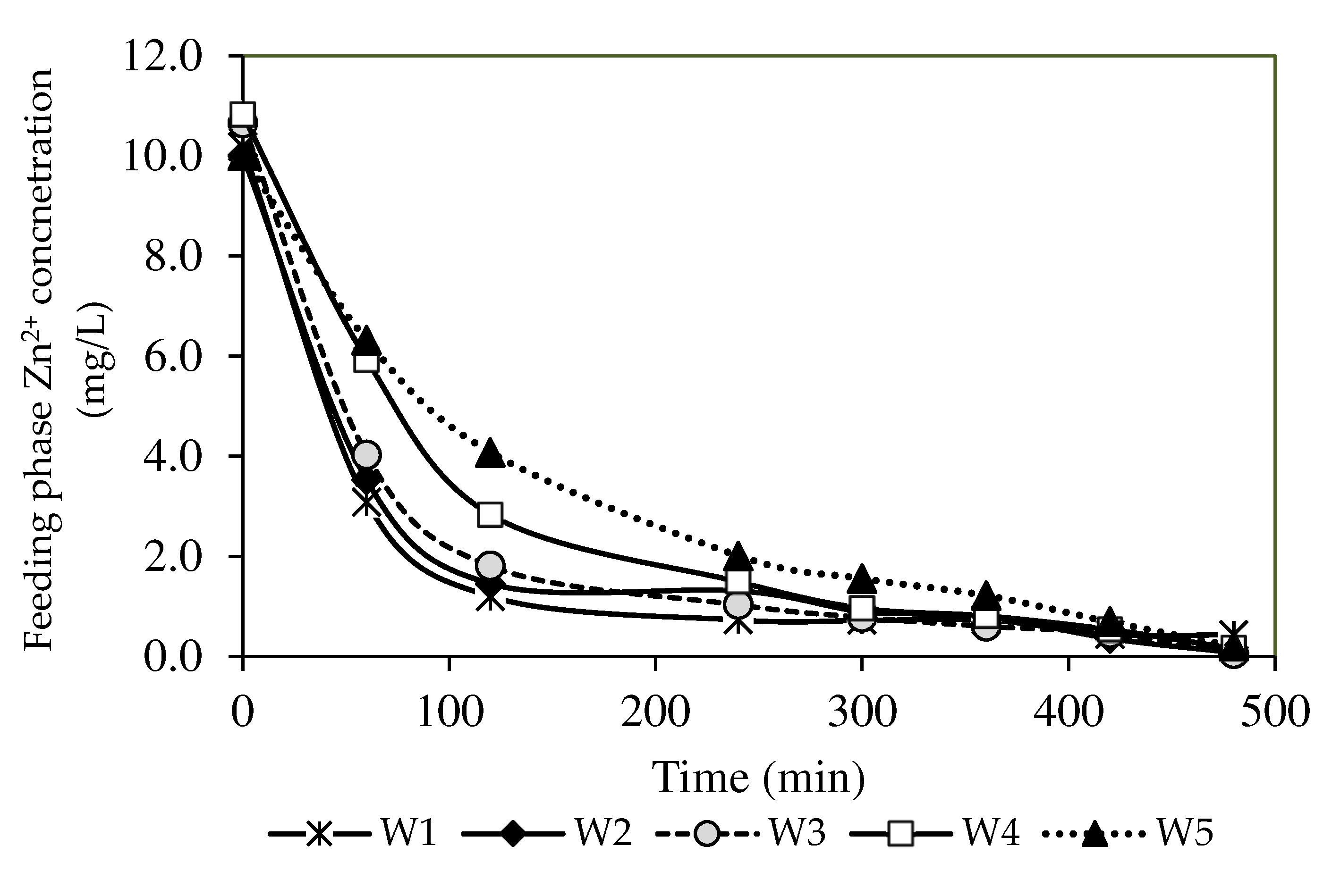 Membranes 12 01020 g008 Membranes 12 01020 g008