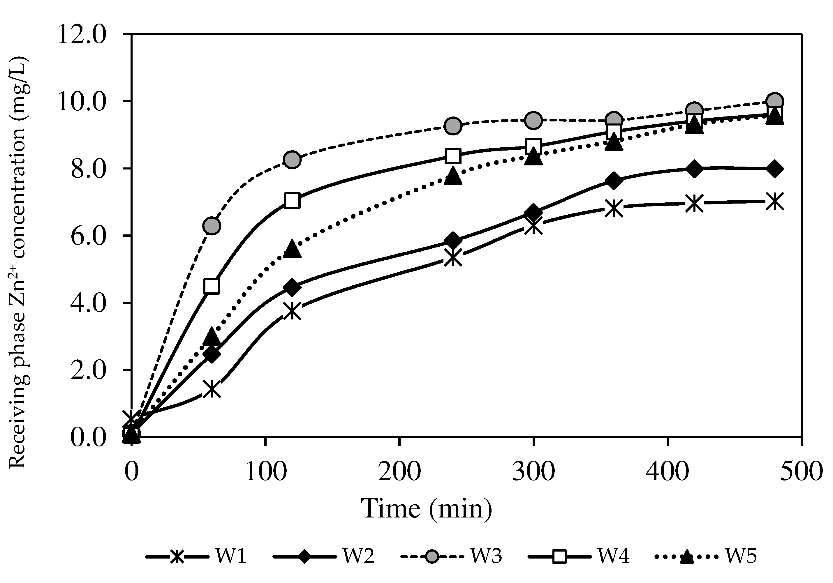 Membranes 12 01020 g010 Membranes 12 01020 g010