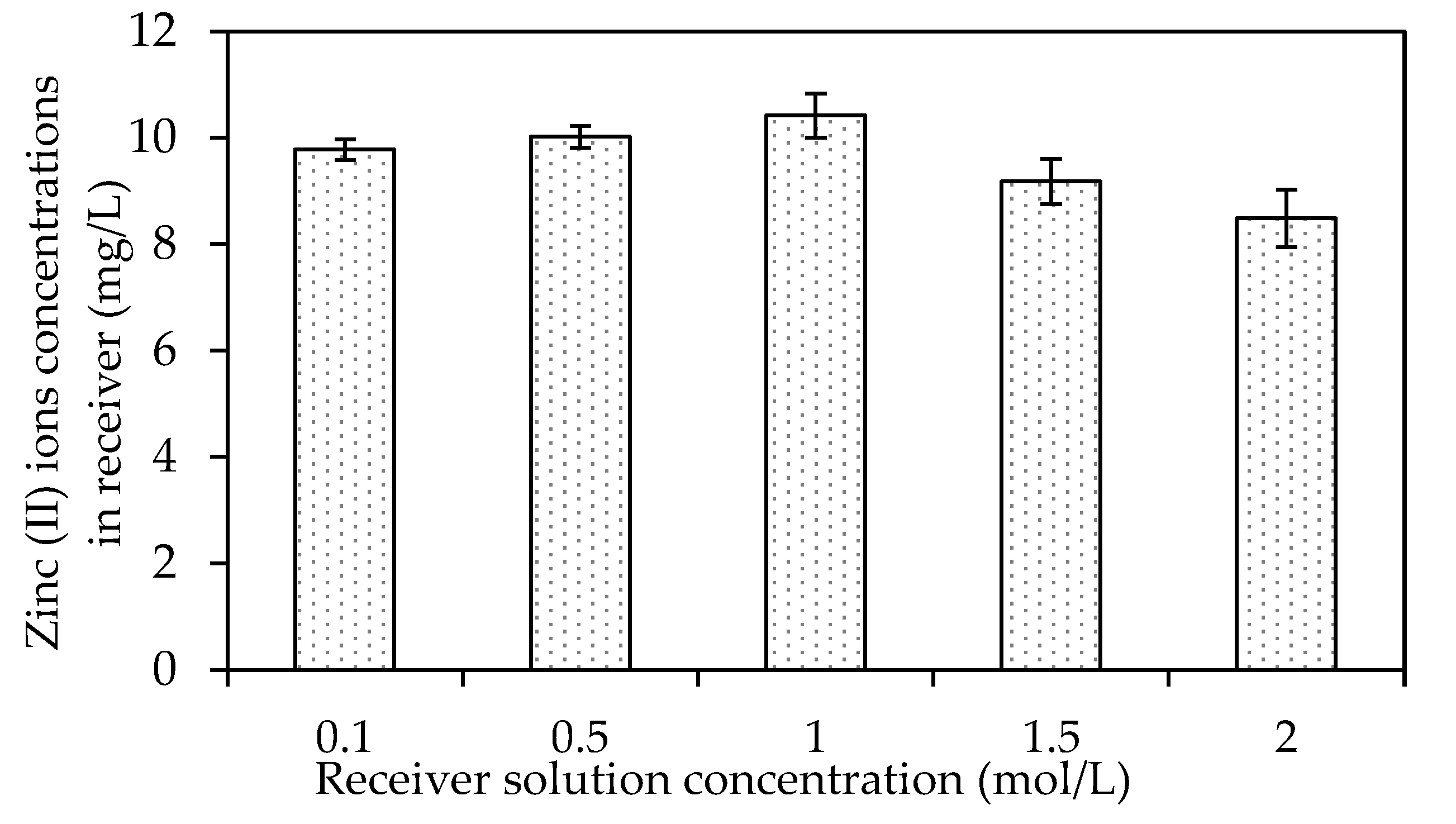 Membranes 12 01020 g014 Membranes 12 01020 g014