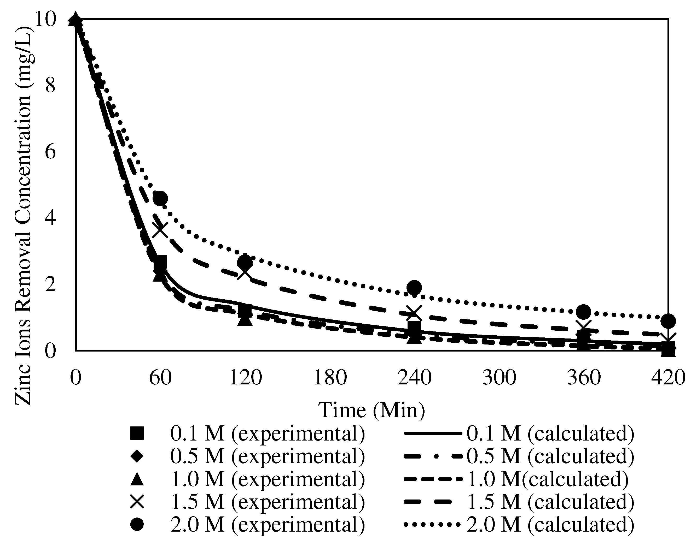 Membranes 12 01020 g019 Membranes 12 01020 g019