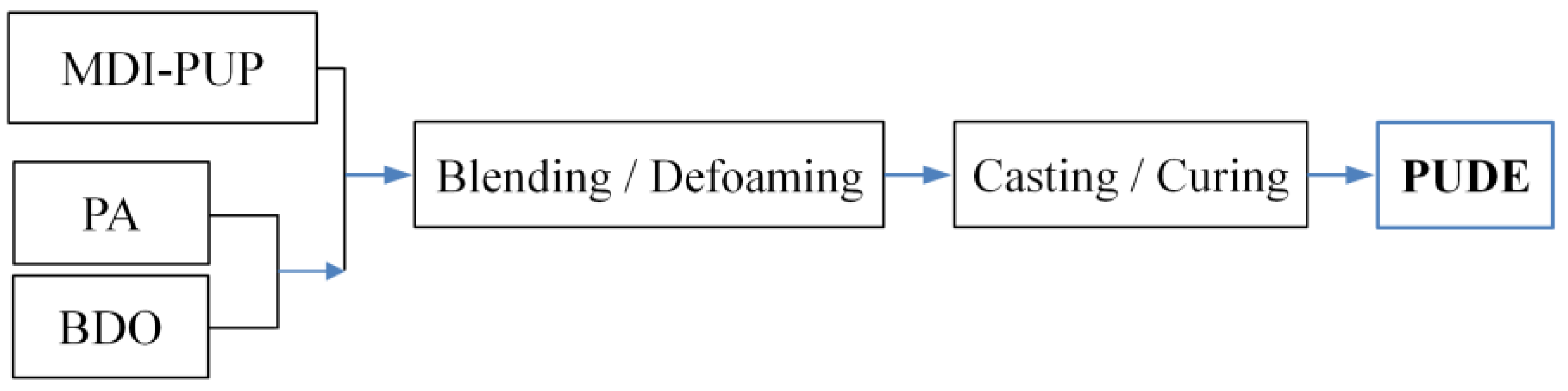 Membranes 12 01026 g002 Membranes 12 01026 g002