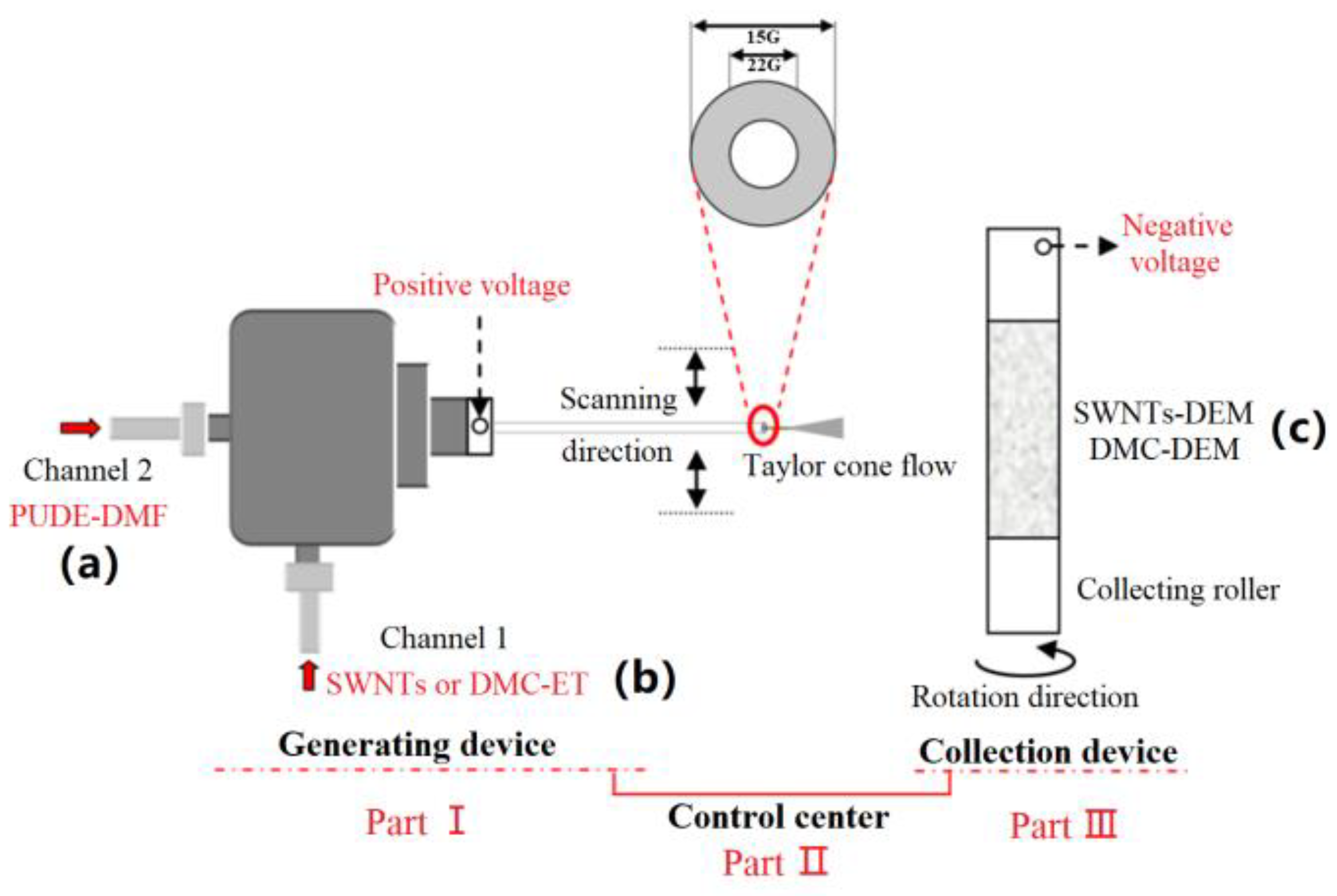 Membranes 12 01026 g003 Membranes 12 01026 g003