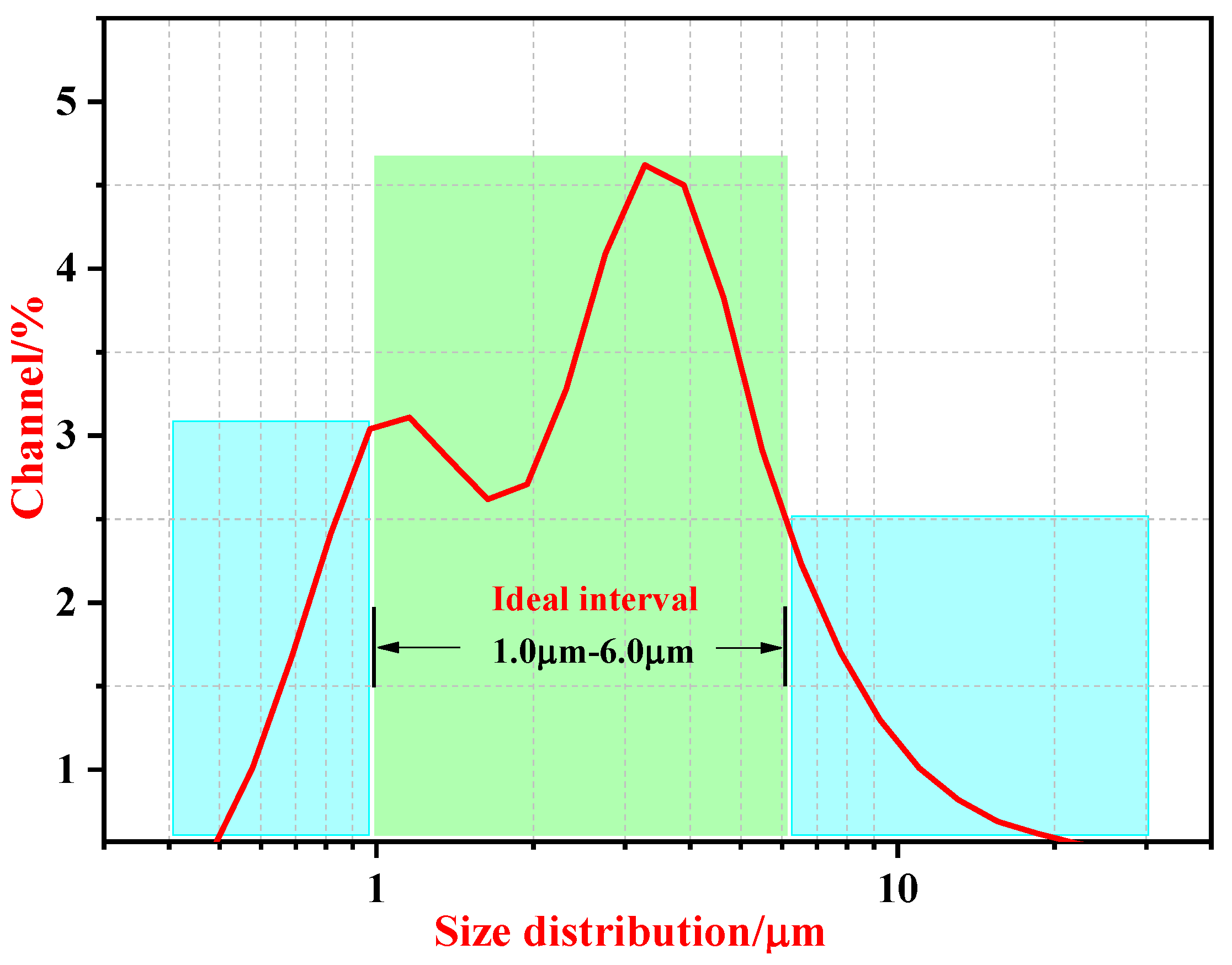Membranes 12 01026 g006 Membranes 12 01026 g006