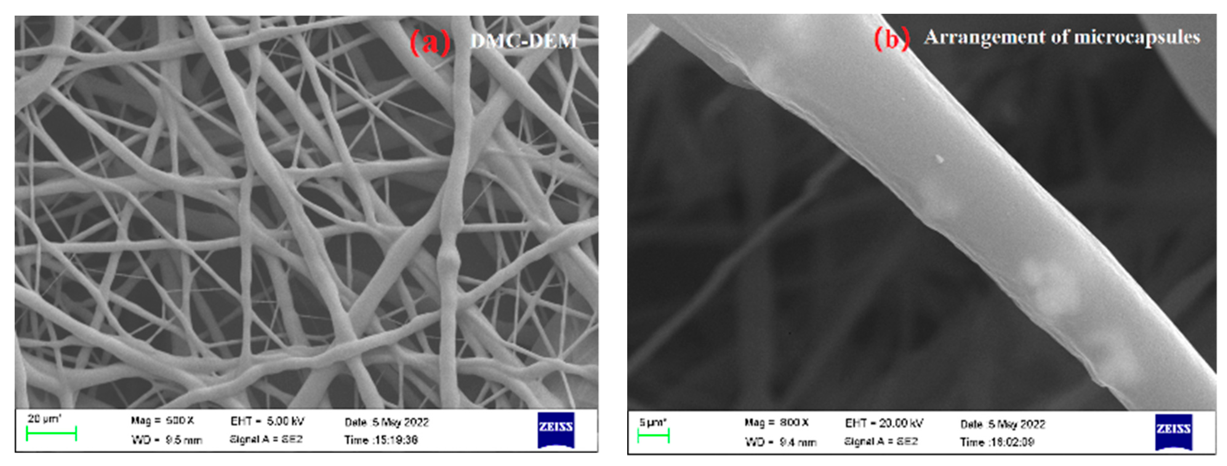 Membranes 12 01026 g007 Membranes 12 01026 g007