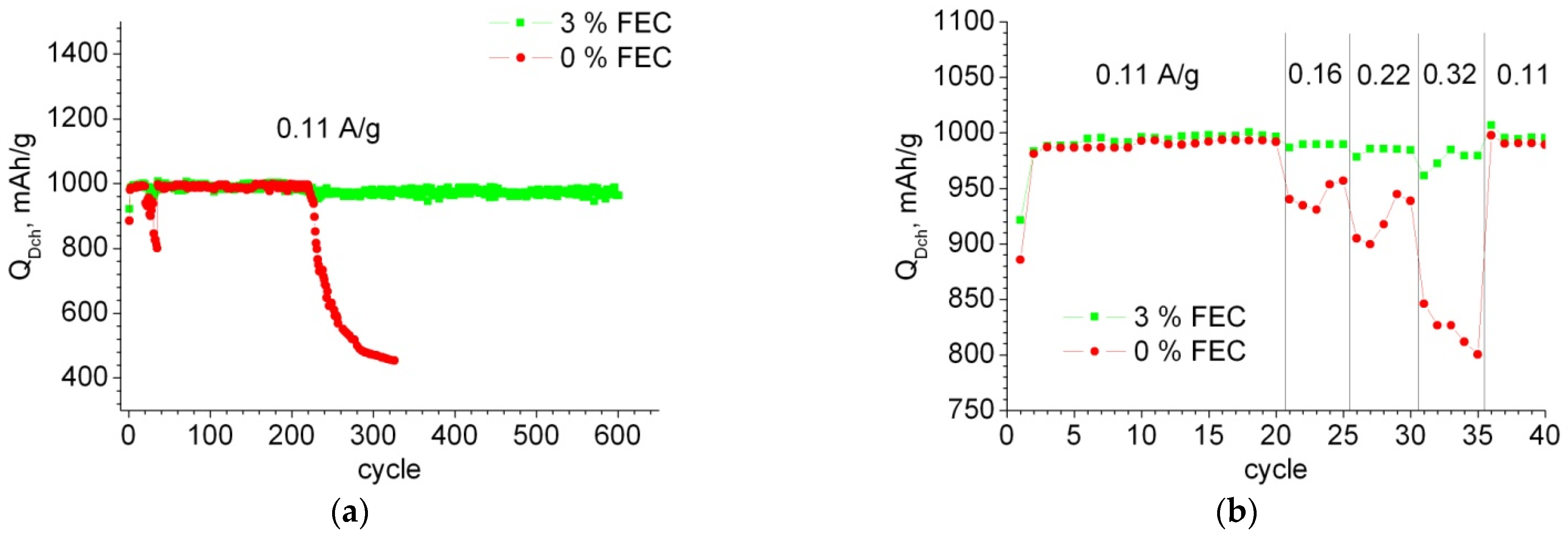 Membranes 12 01037 g002 Membranes 12 01037 g002