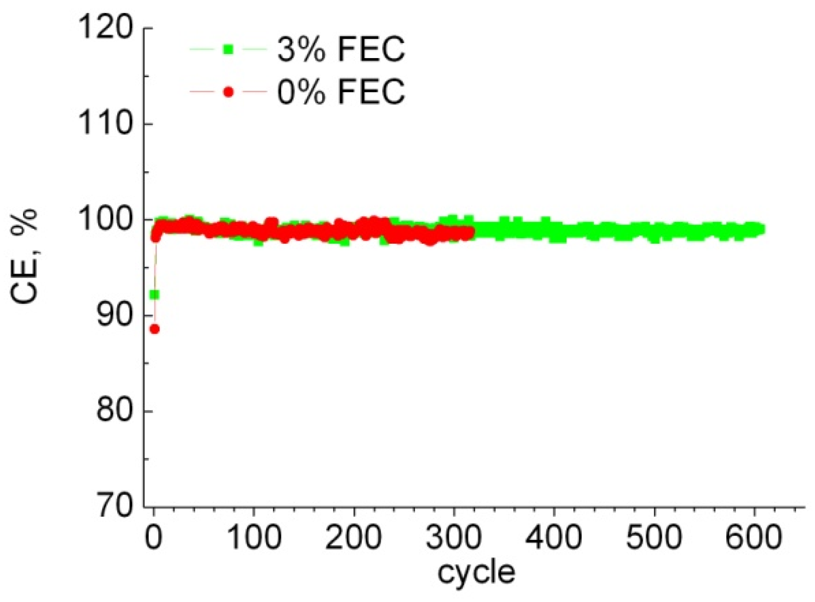 Membranes 12 01037 g003 Membranes 12 01037 g003