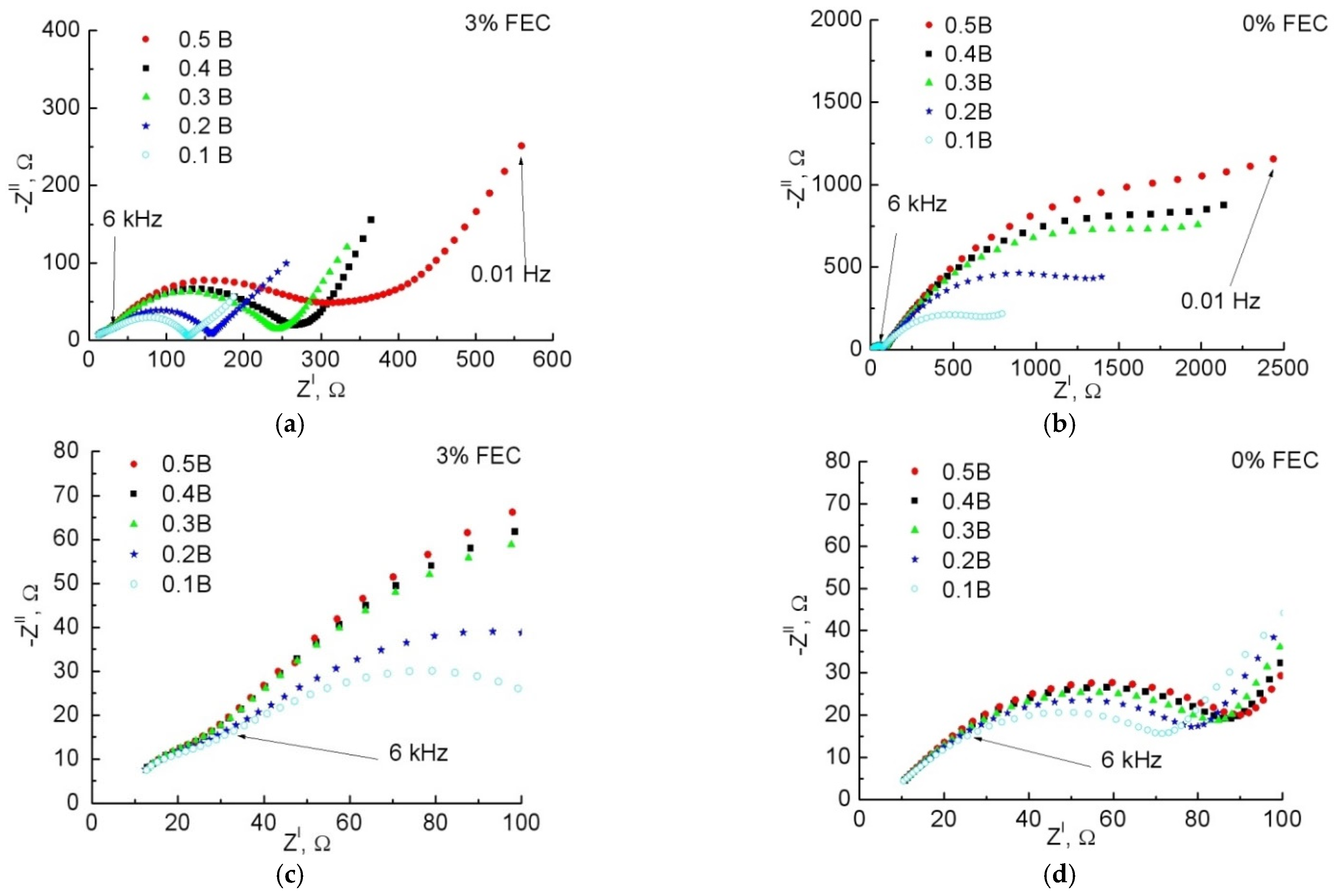 Membranes 12 01037 g008 Membranes 12 01037 g008