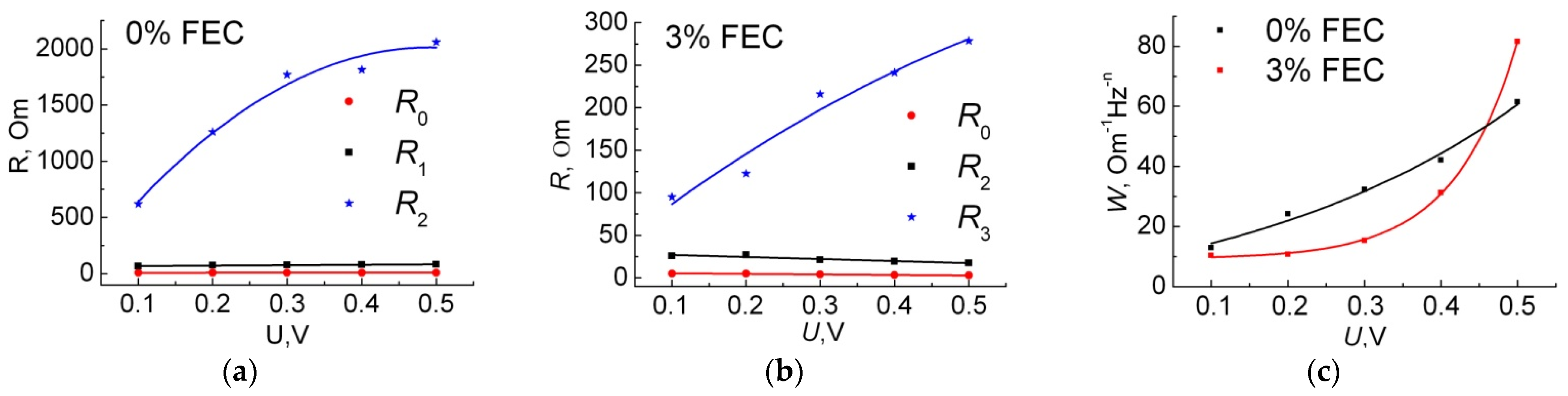 Membranes 12 01037 g010 Membranes 12 01037 g010