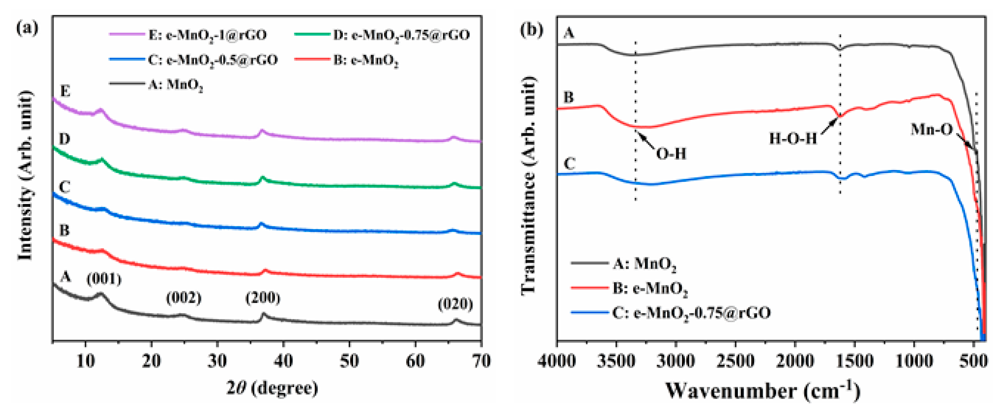 Membranes 12 01044 g002 Membranes 12 01044 g002