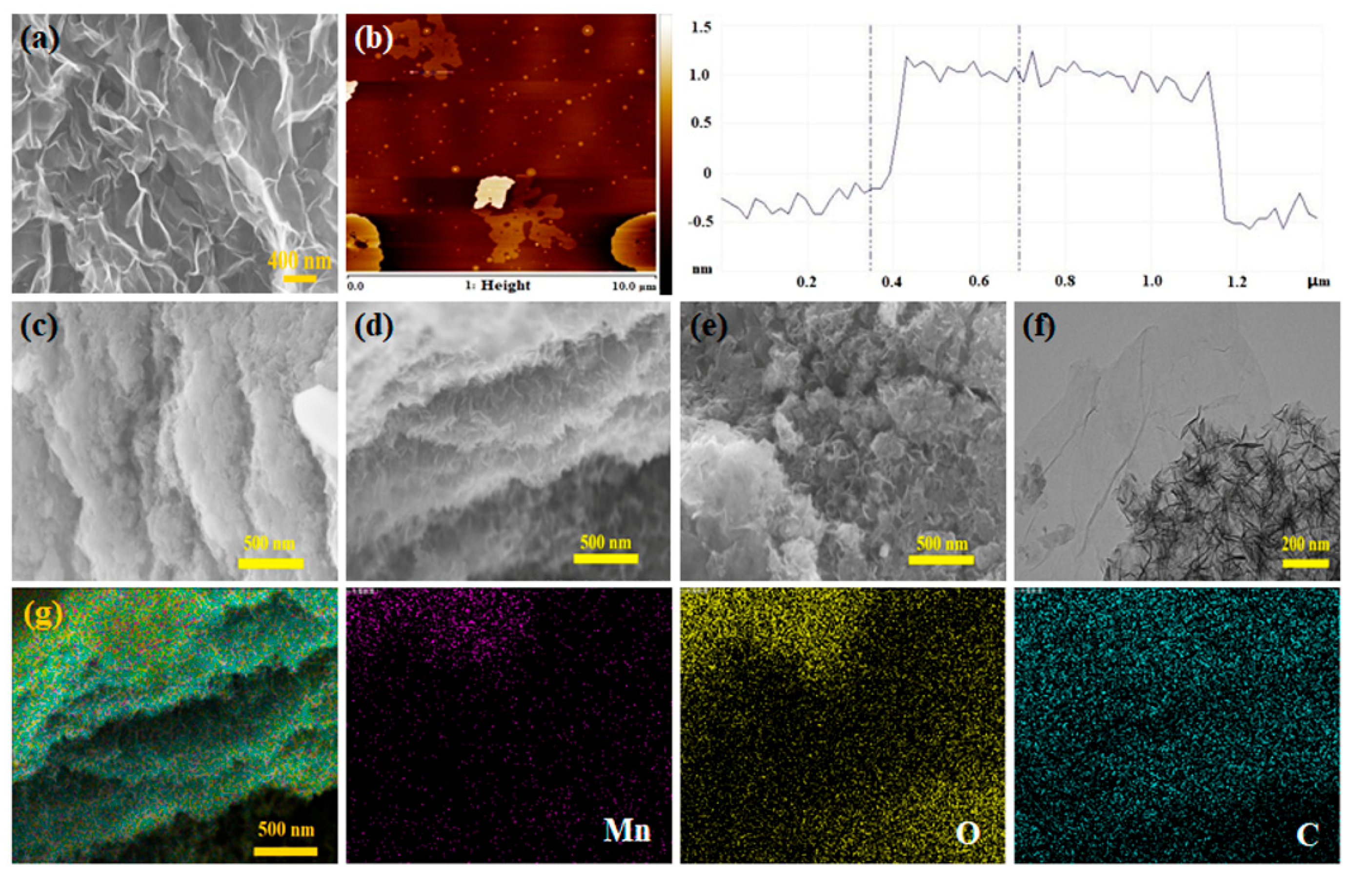 Membranes 12 01044 g004 Membranes 12 01044 g004