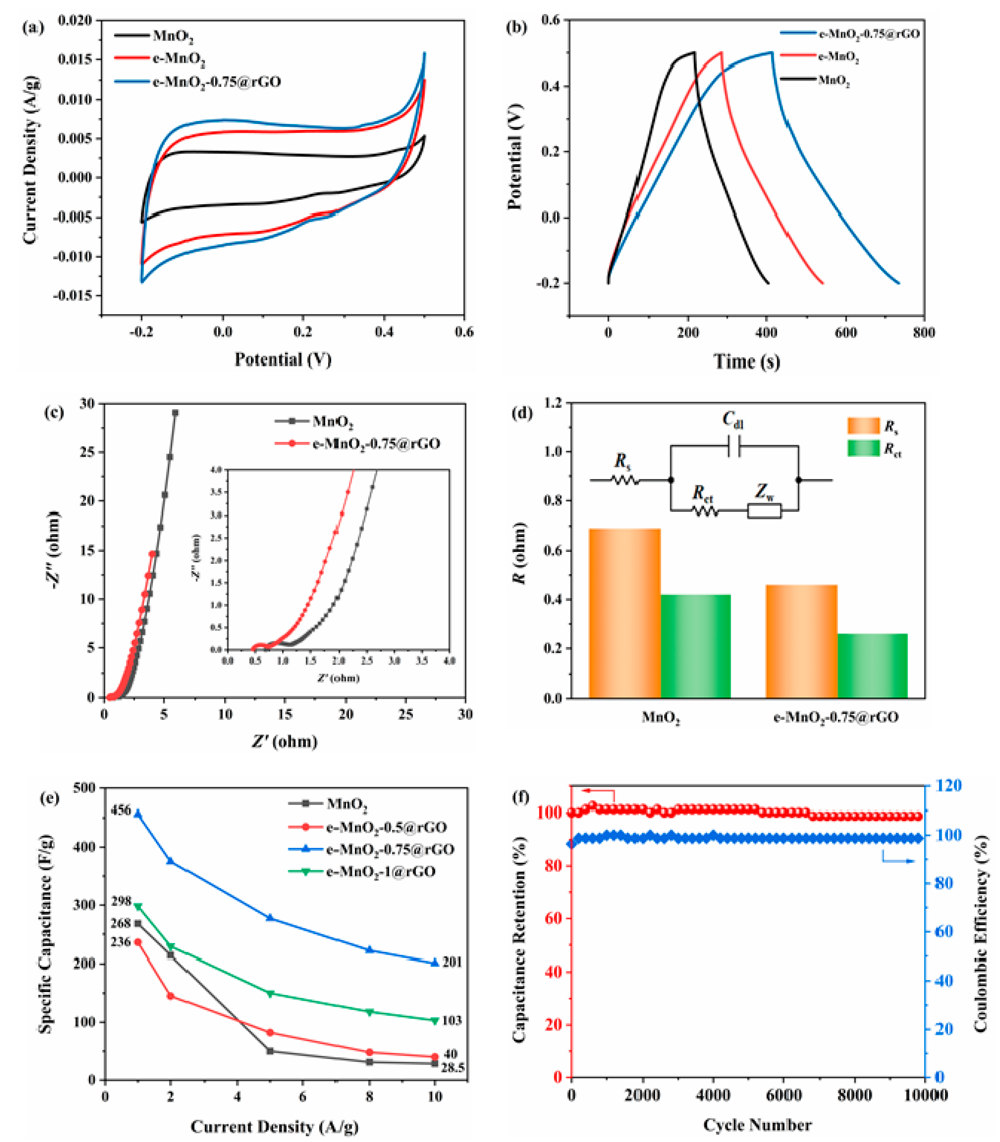 Membranes 12 01044 g007 Membranes 12 01044 g007