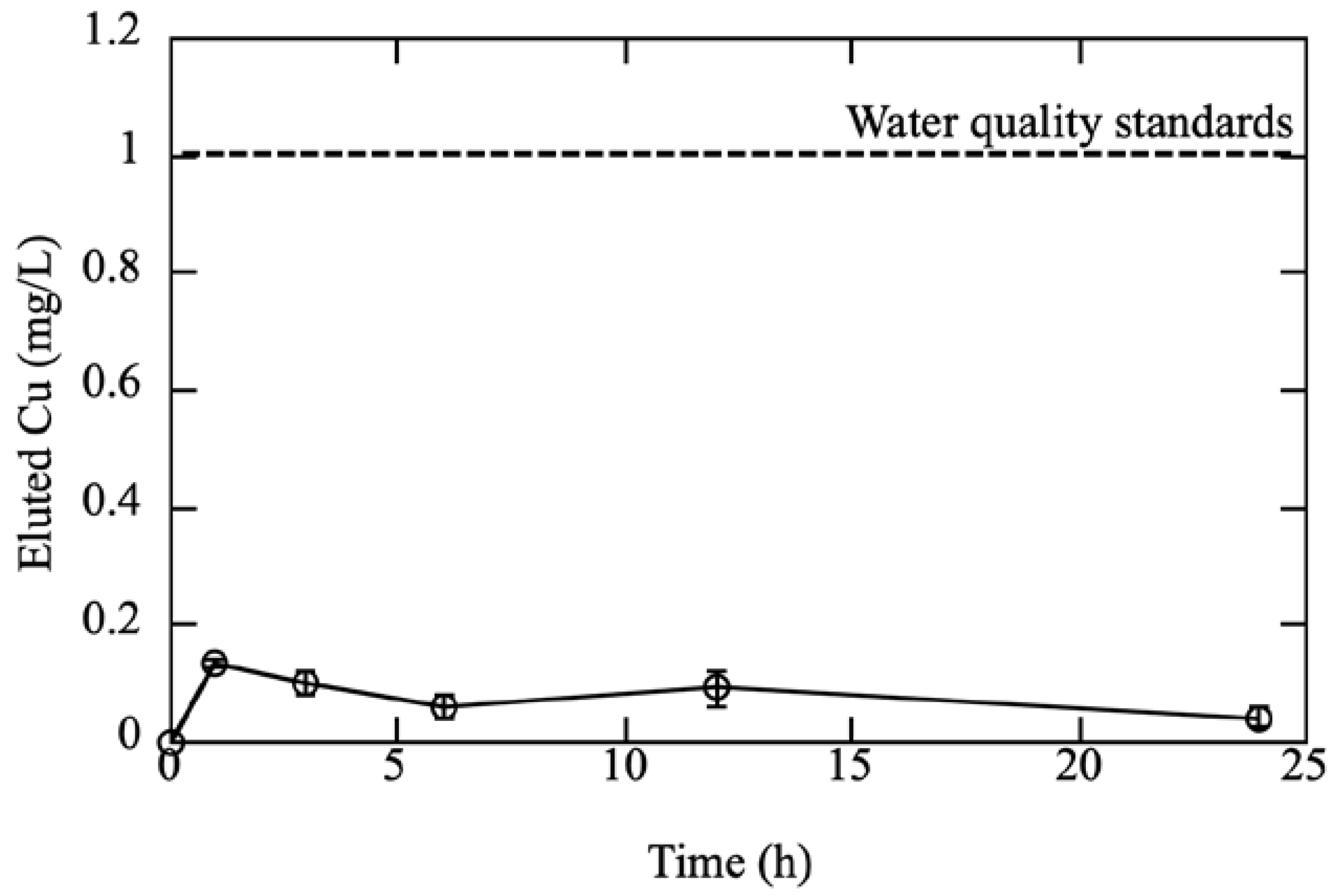 Membranes 12 01049 g005 Membranes 12 01049 g005
