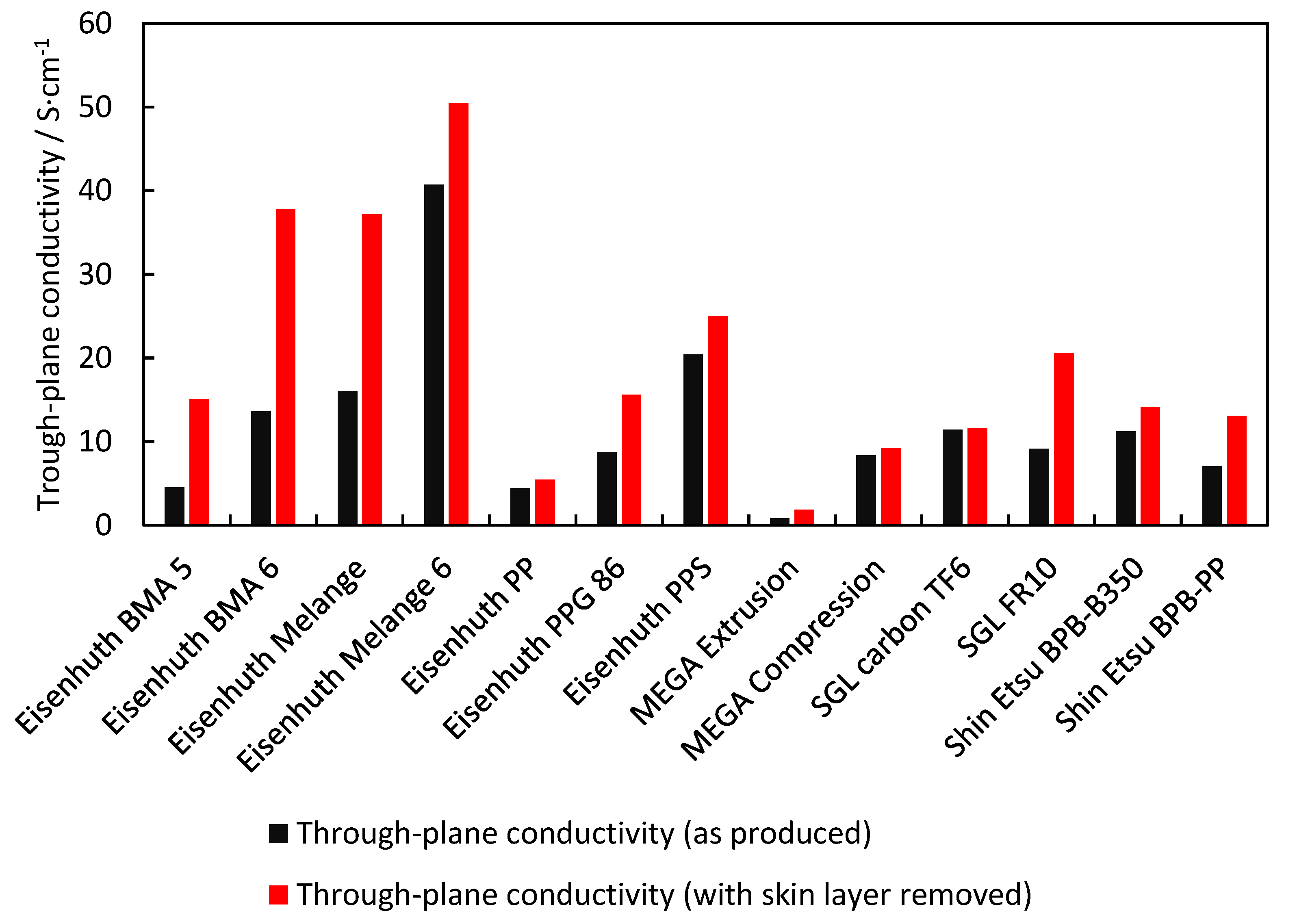 Membranes 12 01050 g005