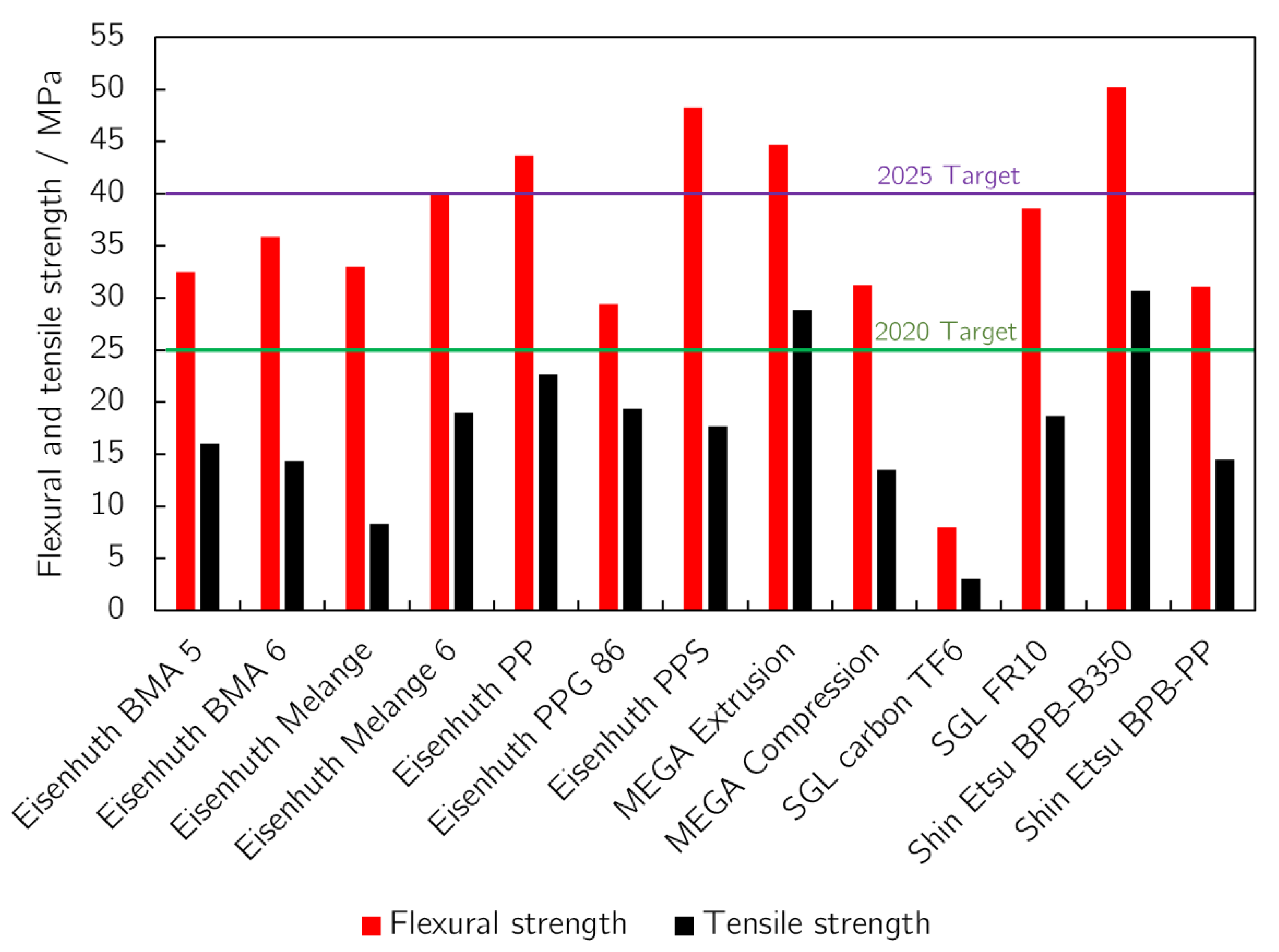 Membranes 12 01050 g007