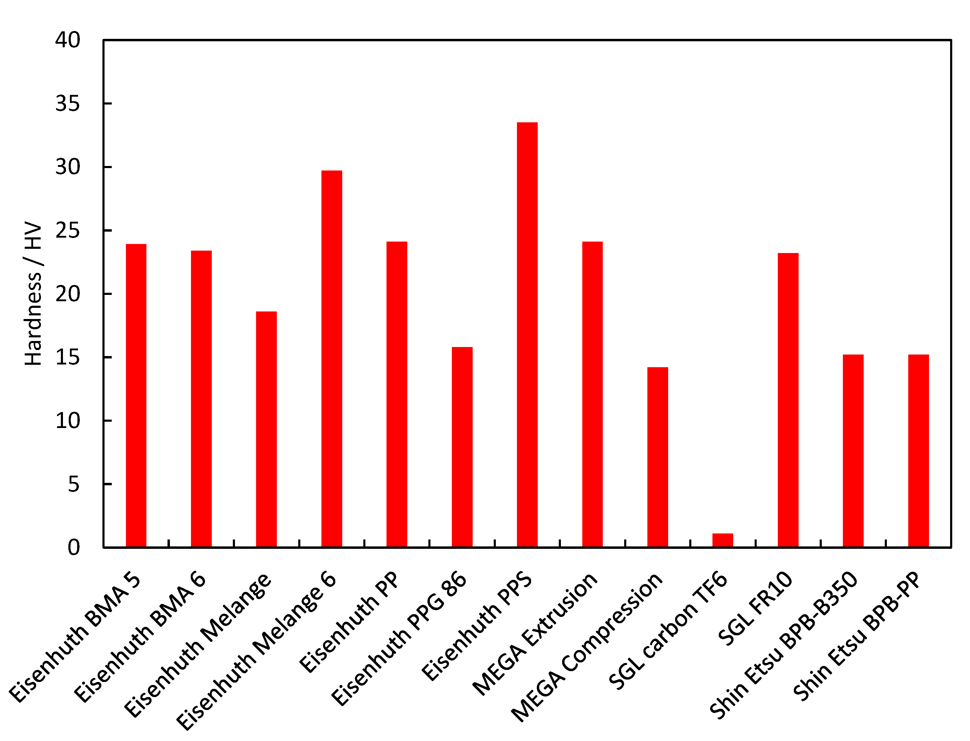 Membranes 12 01050 g008