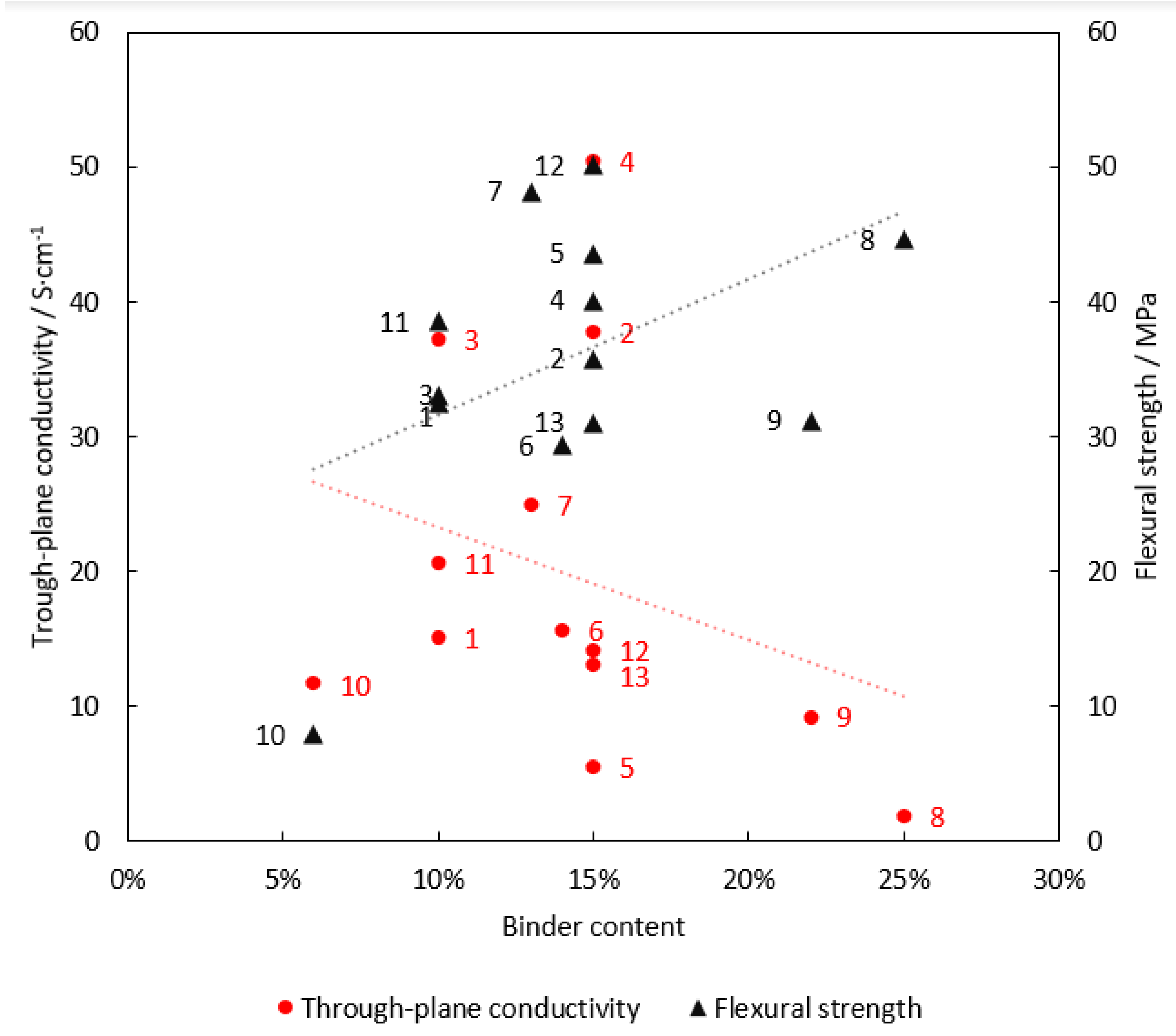Membranes 12 01050 g009
