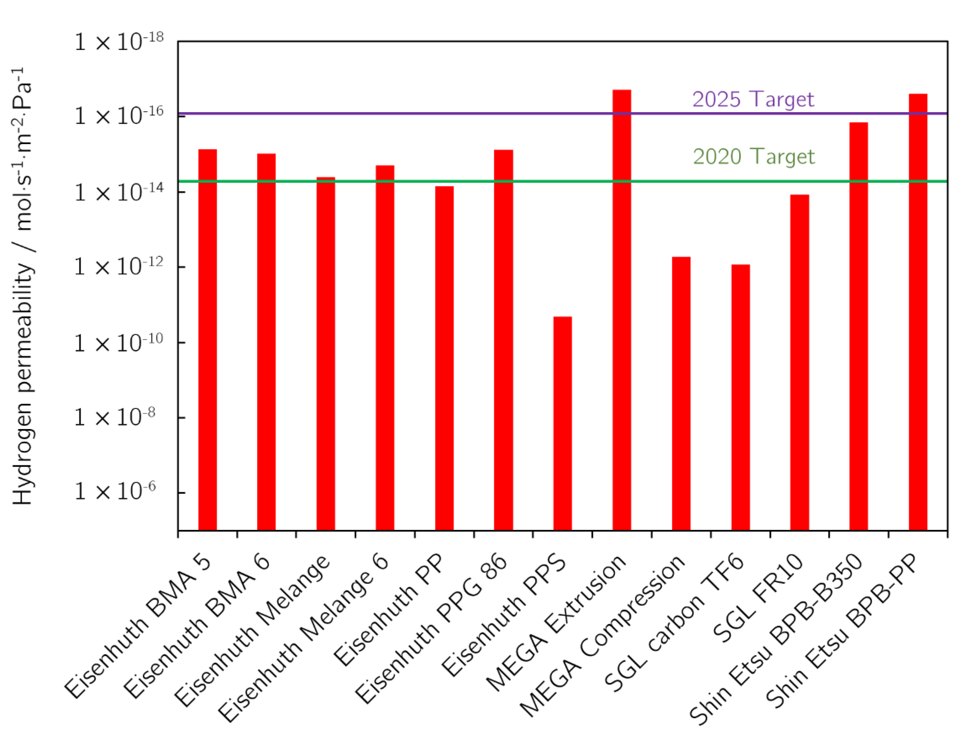 Membranes 12 01050 g010