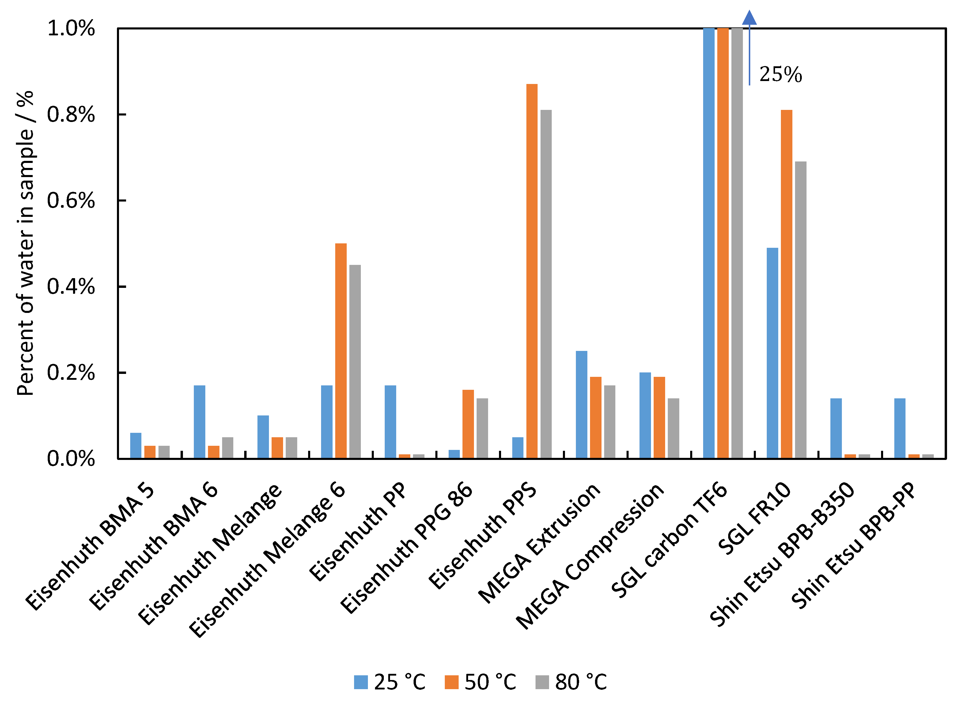 Membranes 12 01050 g011