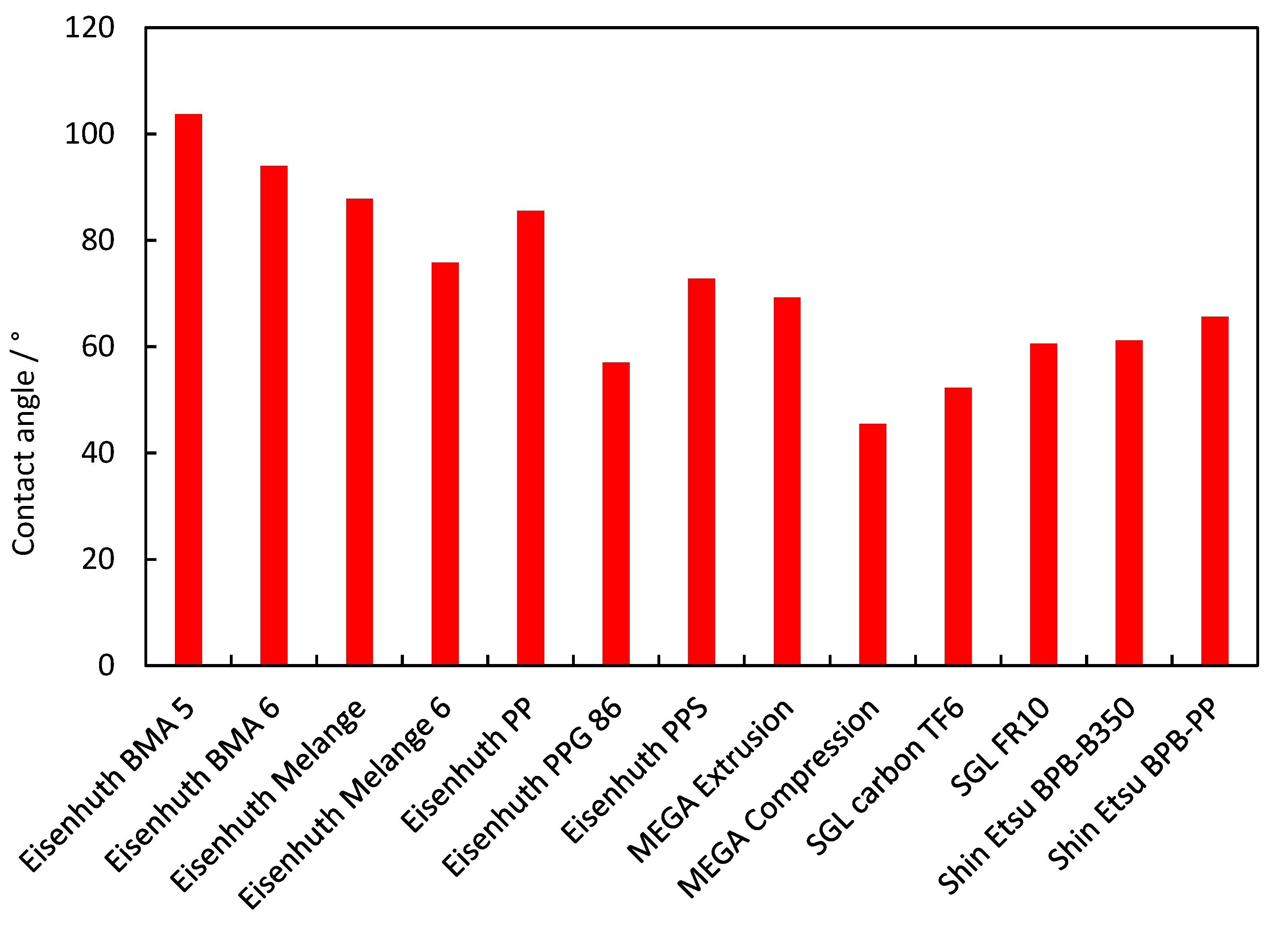 Membranes 12 01050 g015