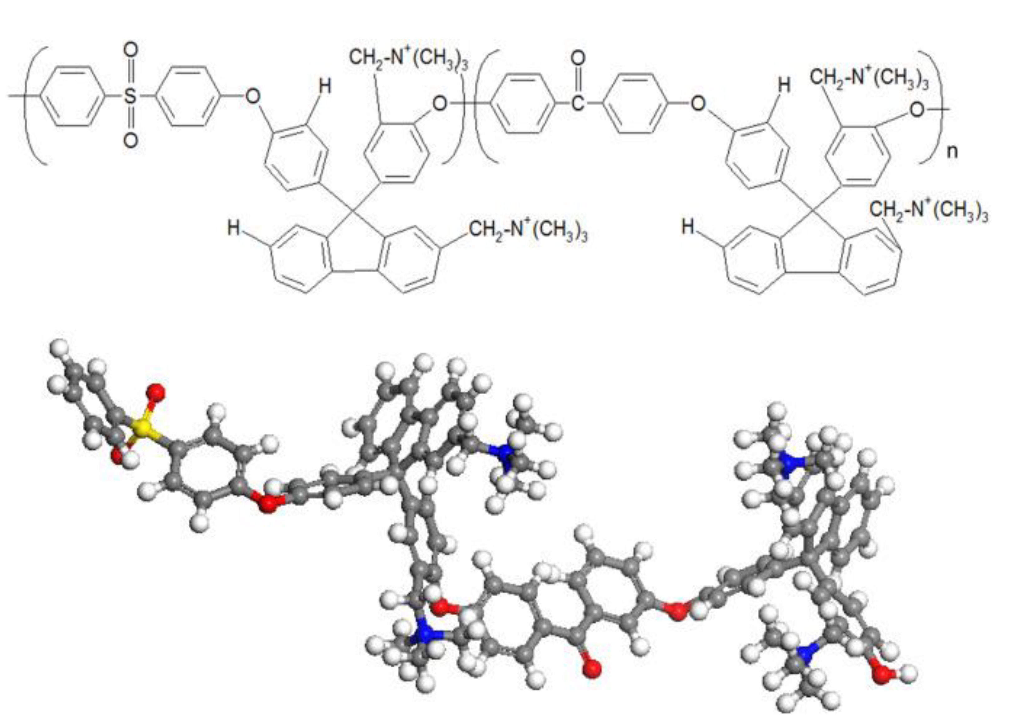 Membranes Free FullText Computational Approaches to Alkaline Anion