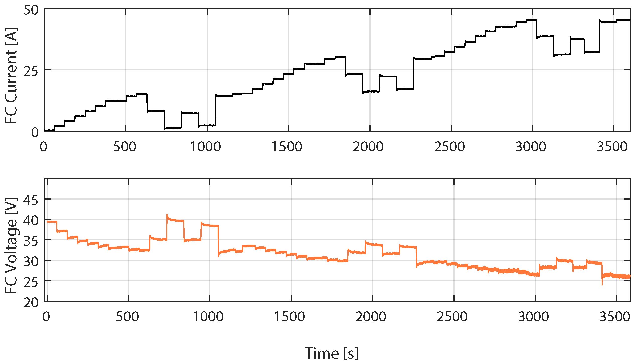 Membranes 12 01058 g003 Membranes 12 01058 g003