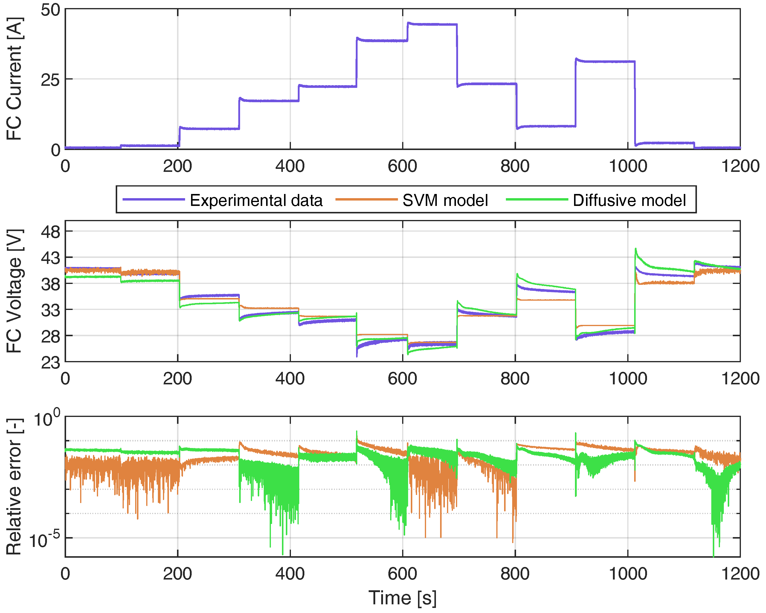 Membranes 12 01058 g005 Membranes 12 01058 g005