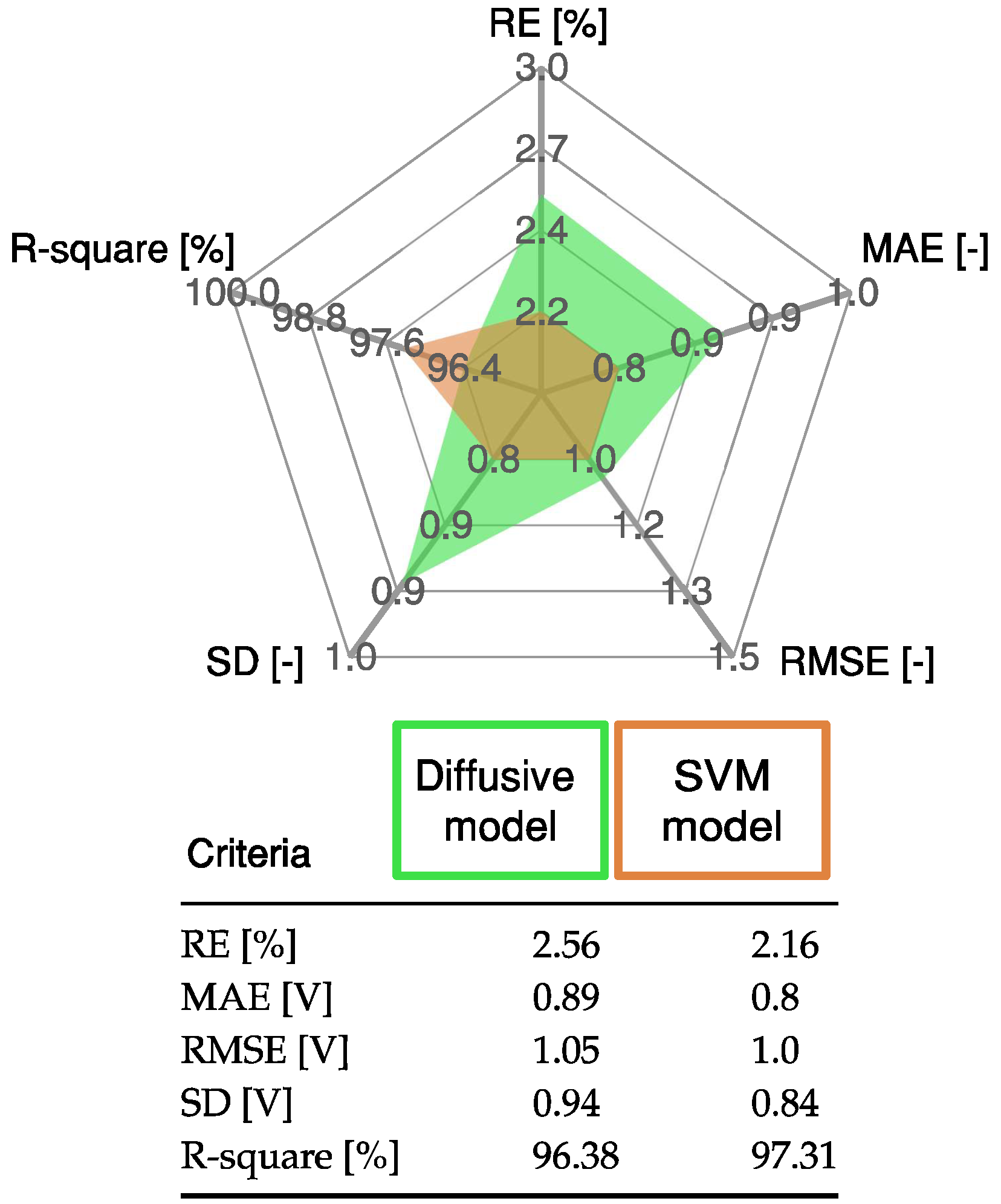 Membranes 12 01058 g006 Membranes 12 01058 g006