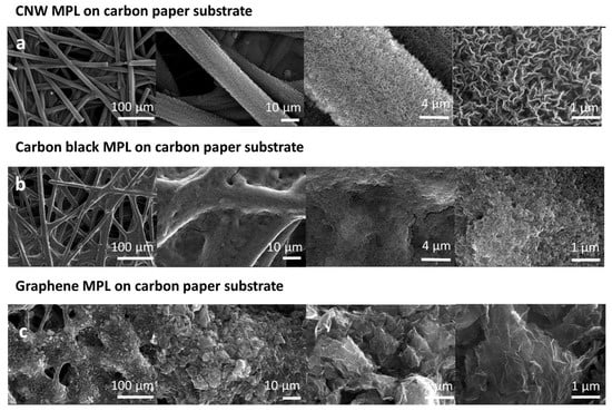 Toray carbon paper TGP-H-090 with PTFE layer ,wet proofed