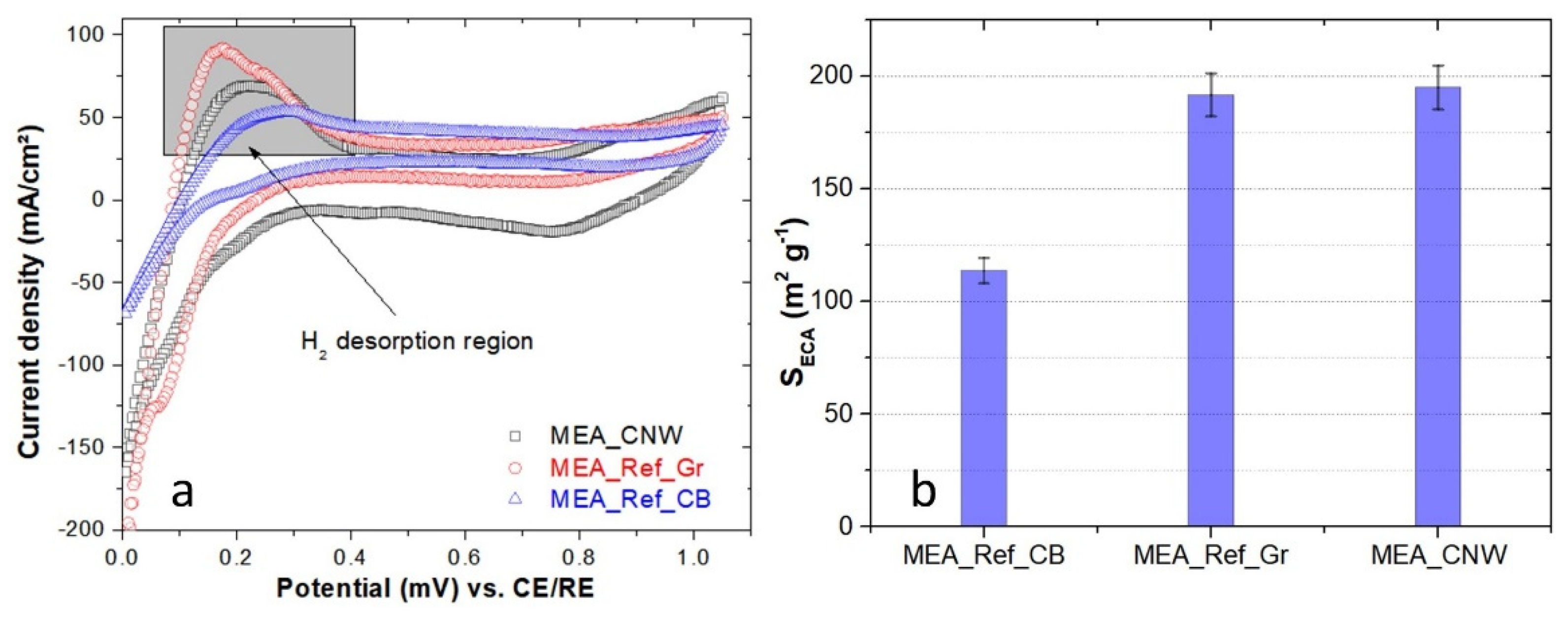 Membranes 12 01064 g007 Membranes 12 01064 g007