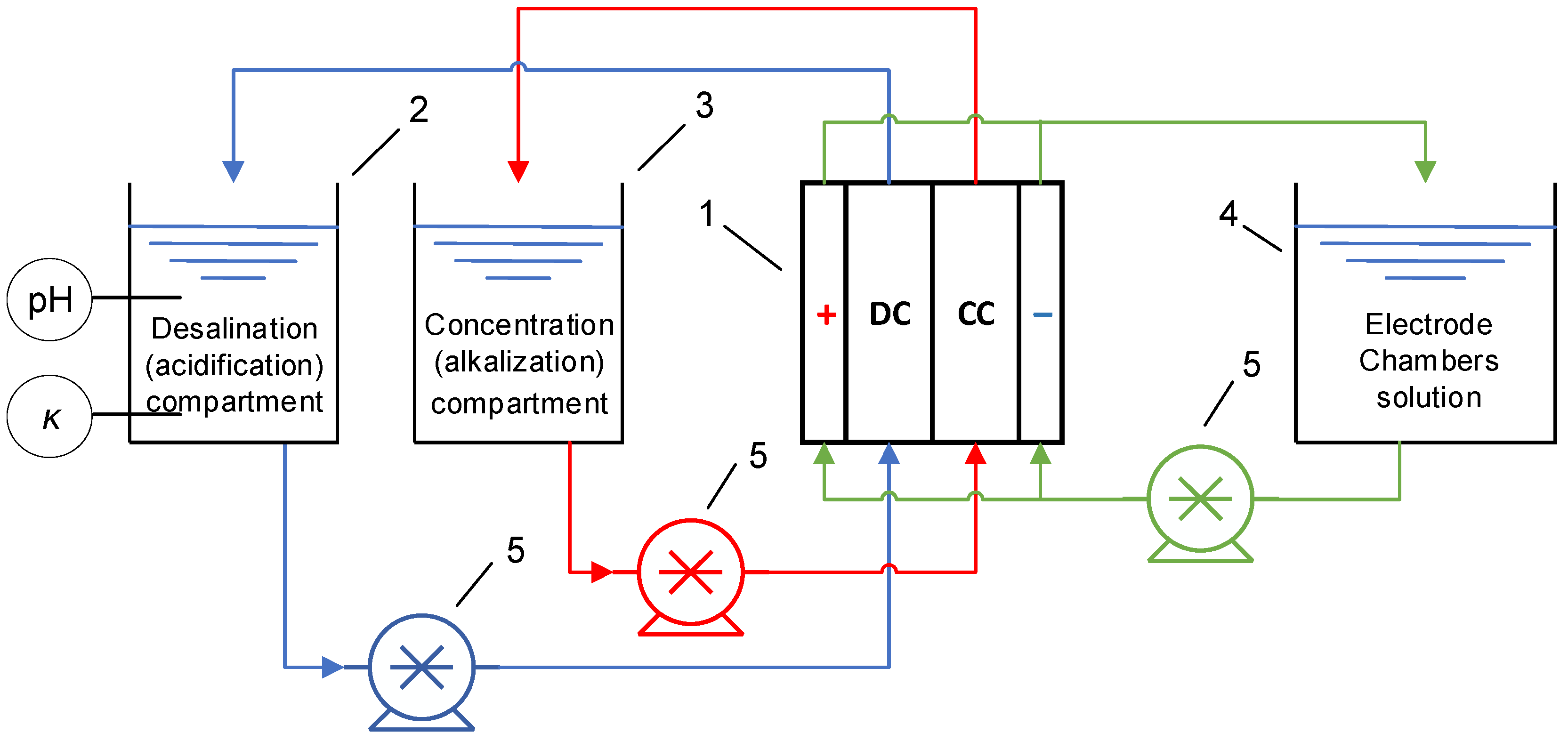 Membranes 12 01102 g002 Membranes 12 01102 g002