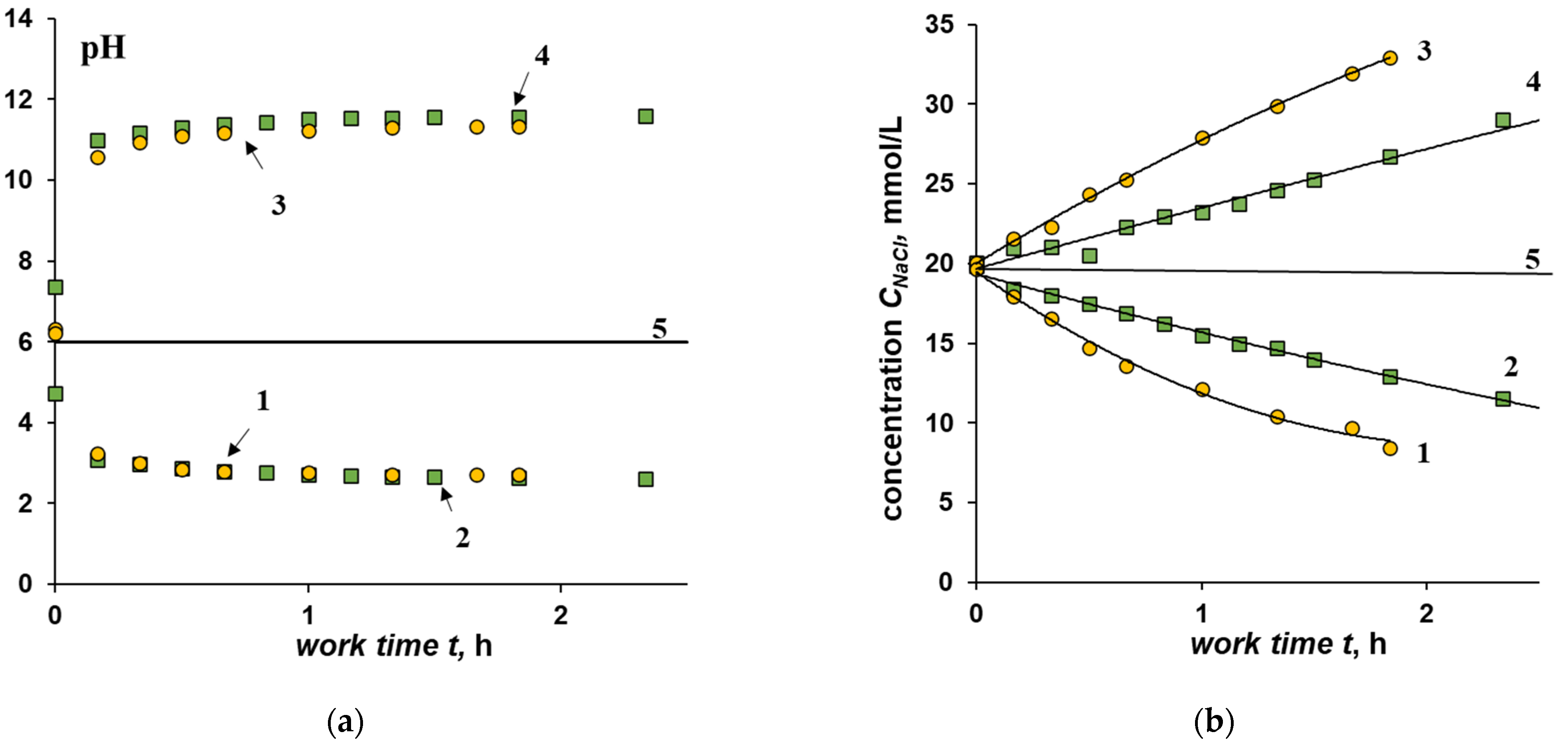 Membranes 12 01102 g004 Membranes 12 01102 g004