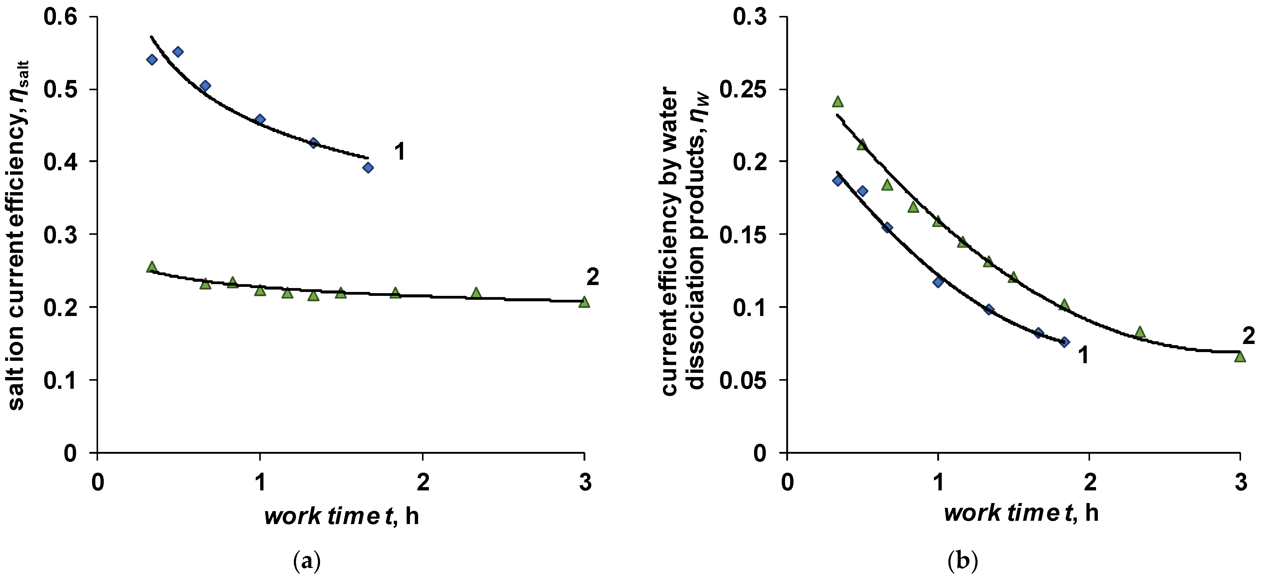 Membranes 12 01102 g005 Membranes 12 01102 g005